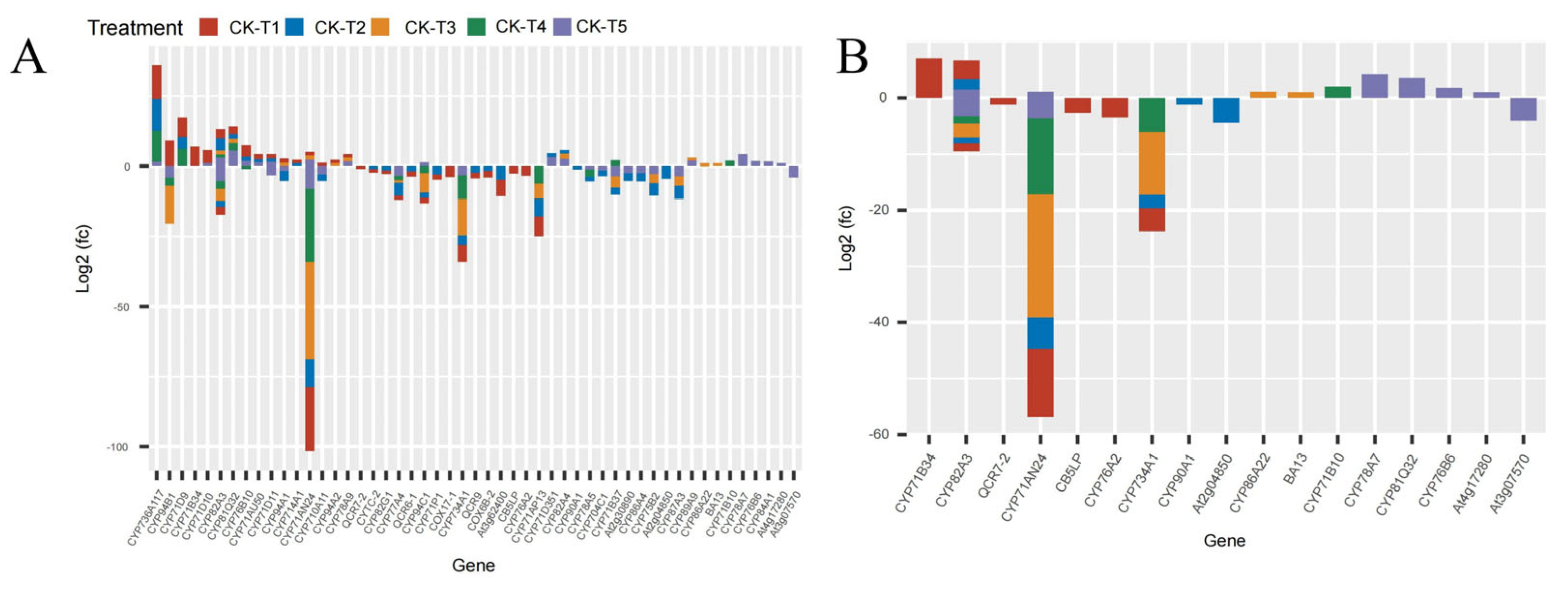 Antioxidants 13 00516 g007