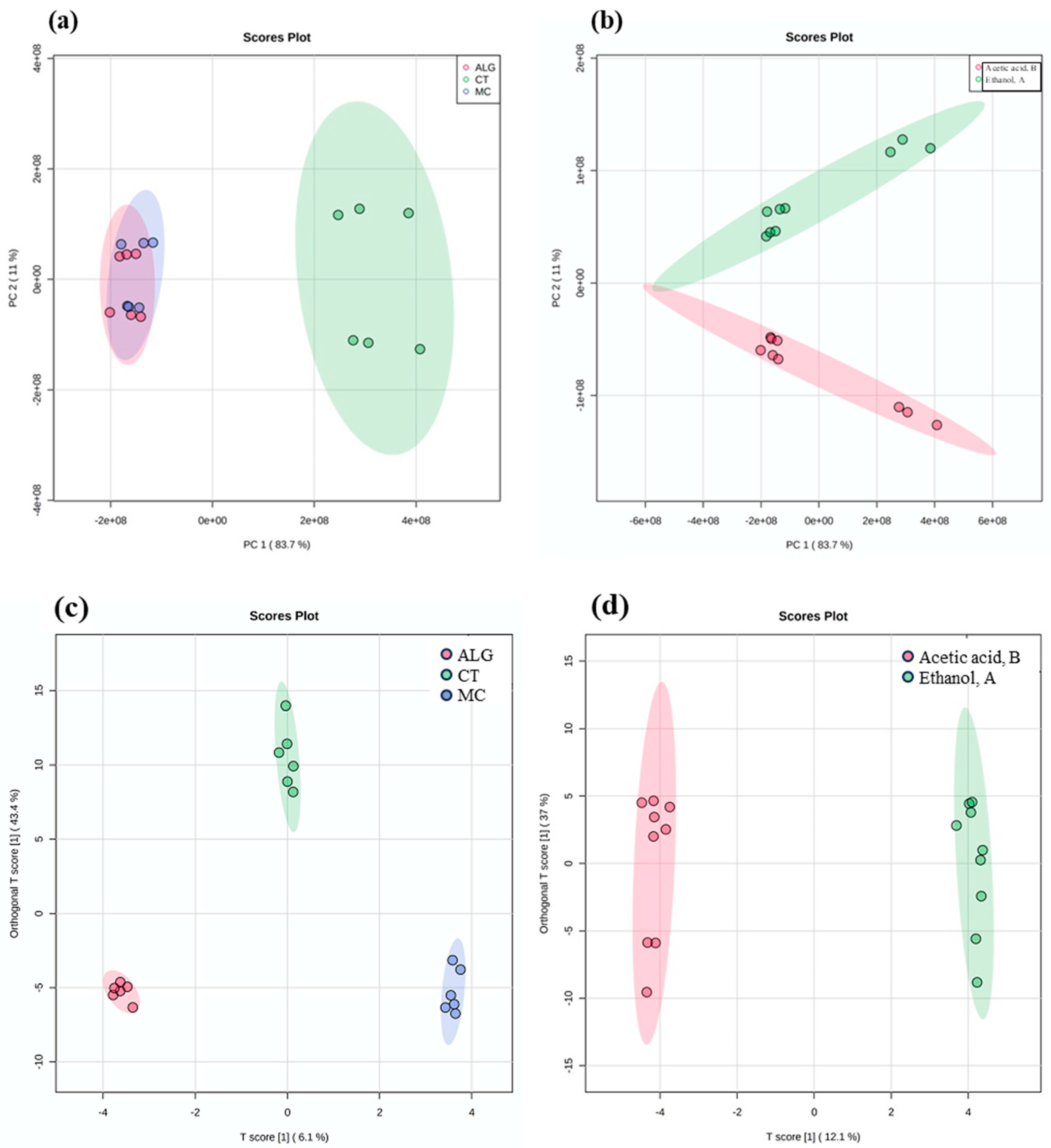 Antioxidants 13 00519 g001