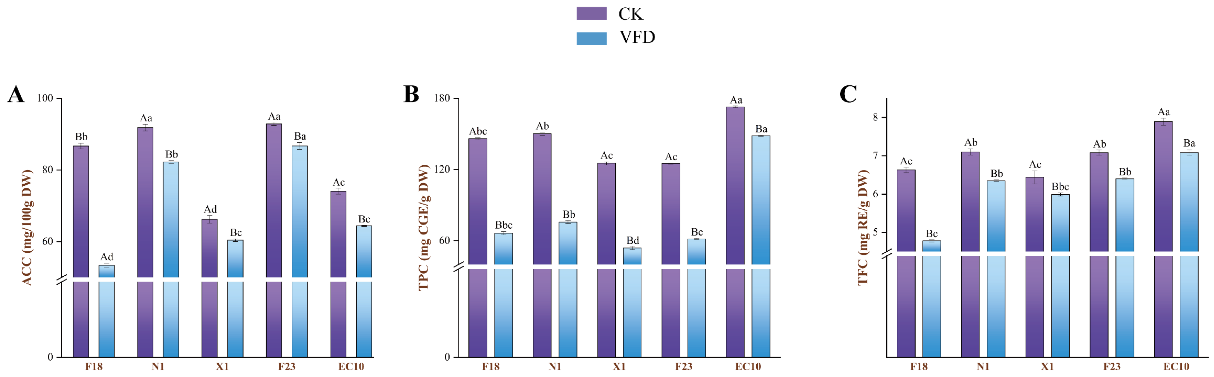 Antioxidants 13 00520 g001
