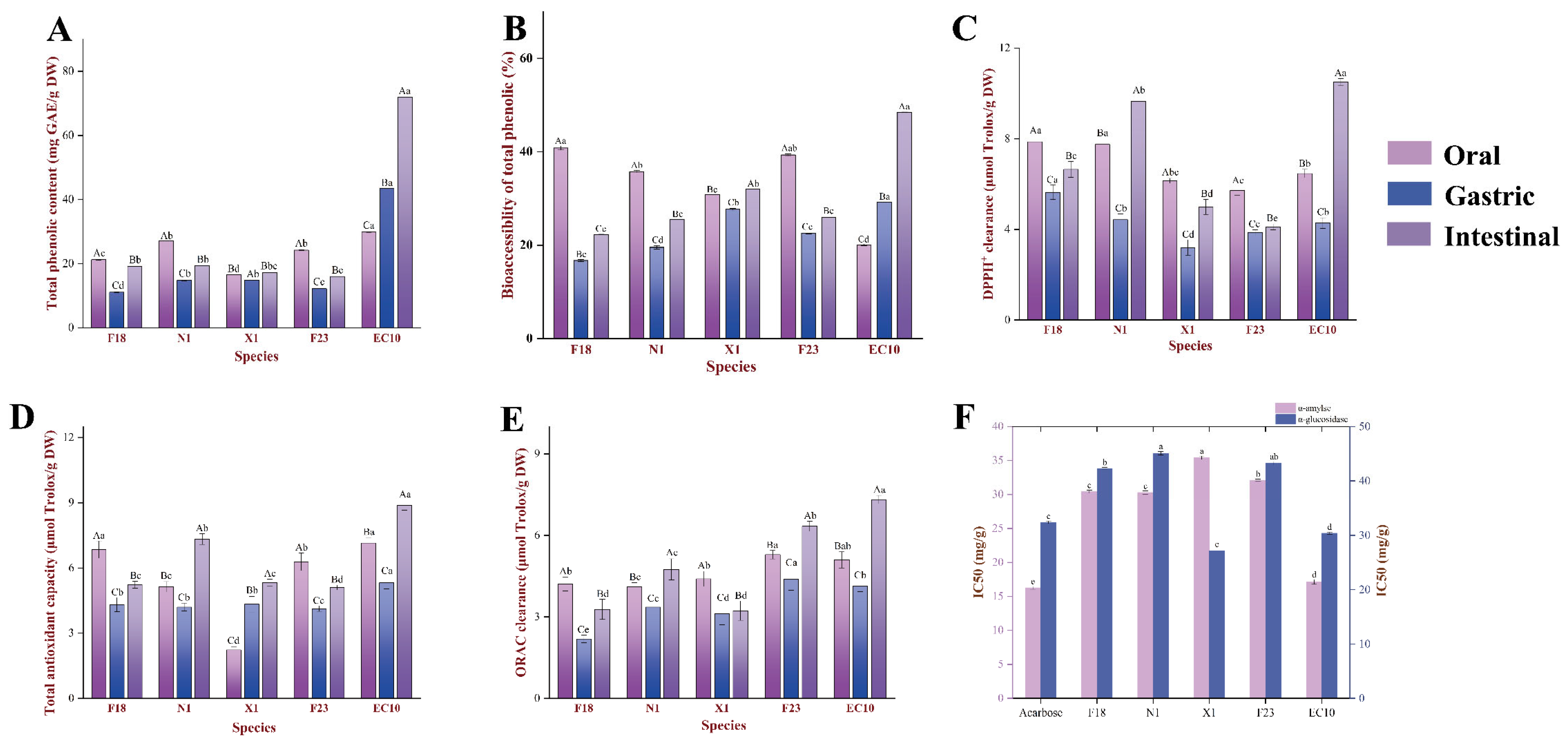 Antioxidants 13 00520 g003
