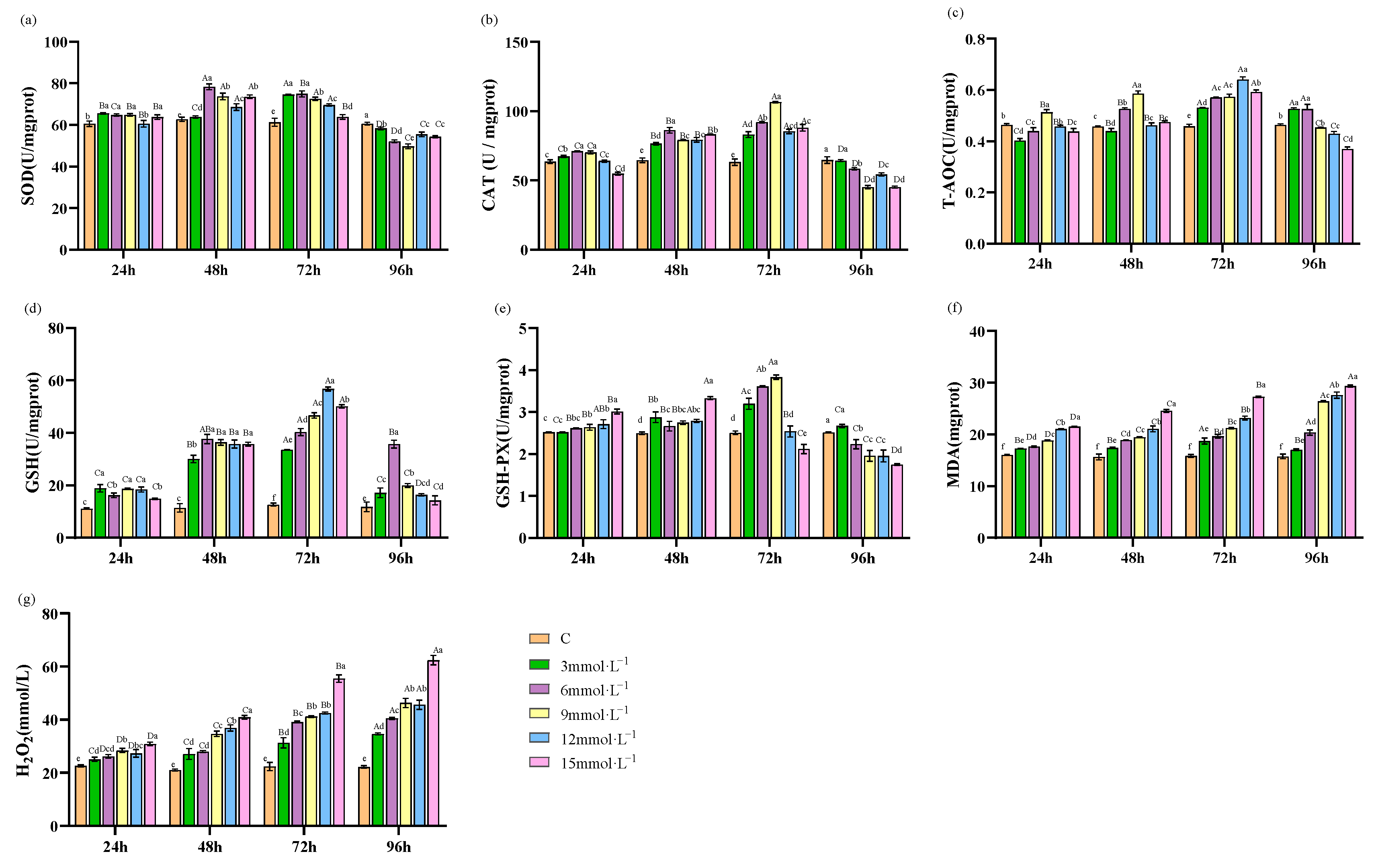 Antioxidants 13 00524 g002