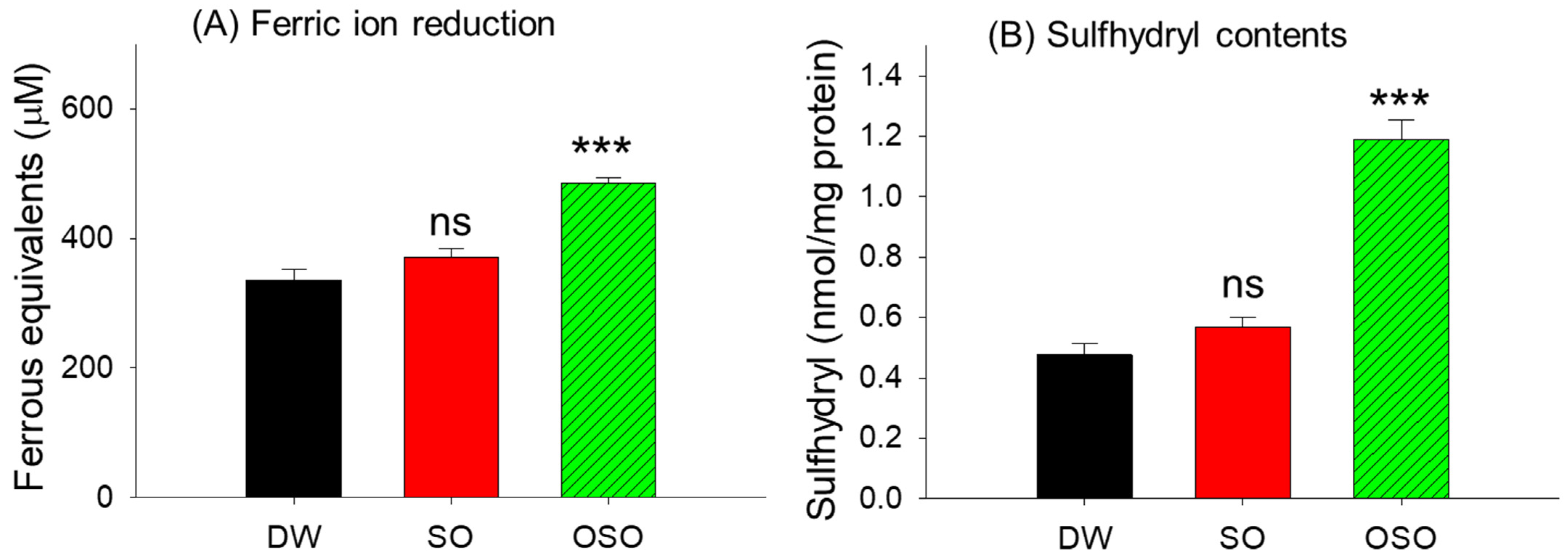 Antioxidants 13 00529 g001