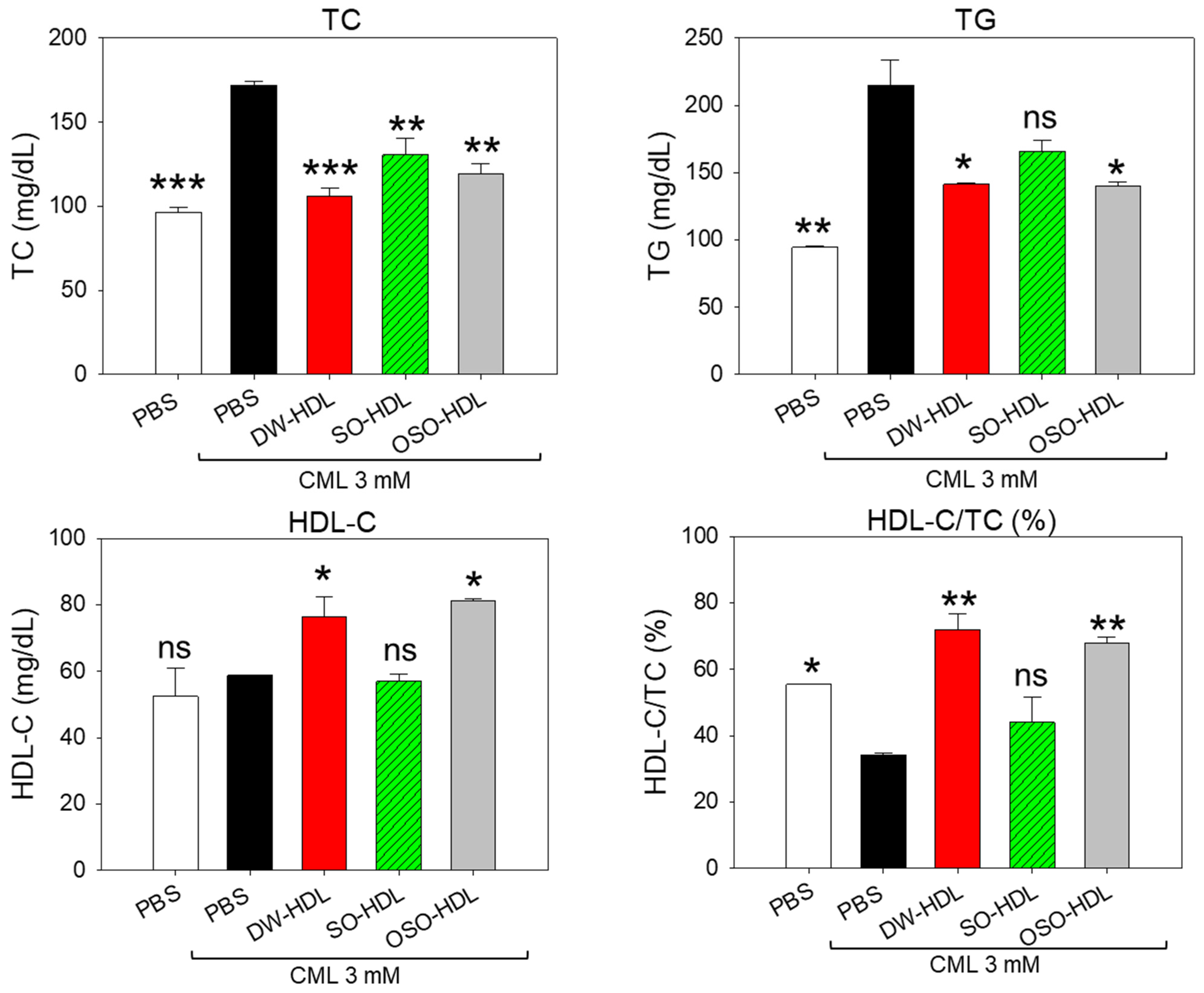 Antioxidants 13 00529 g010