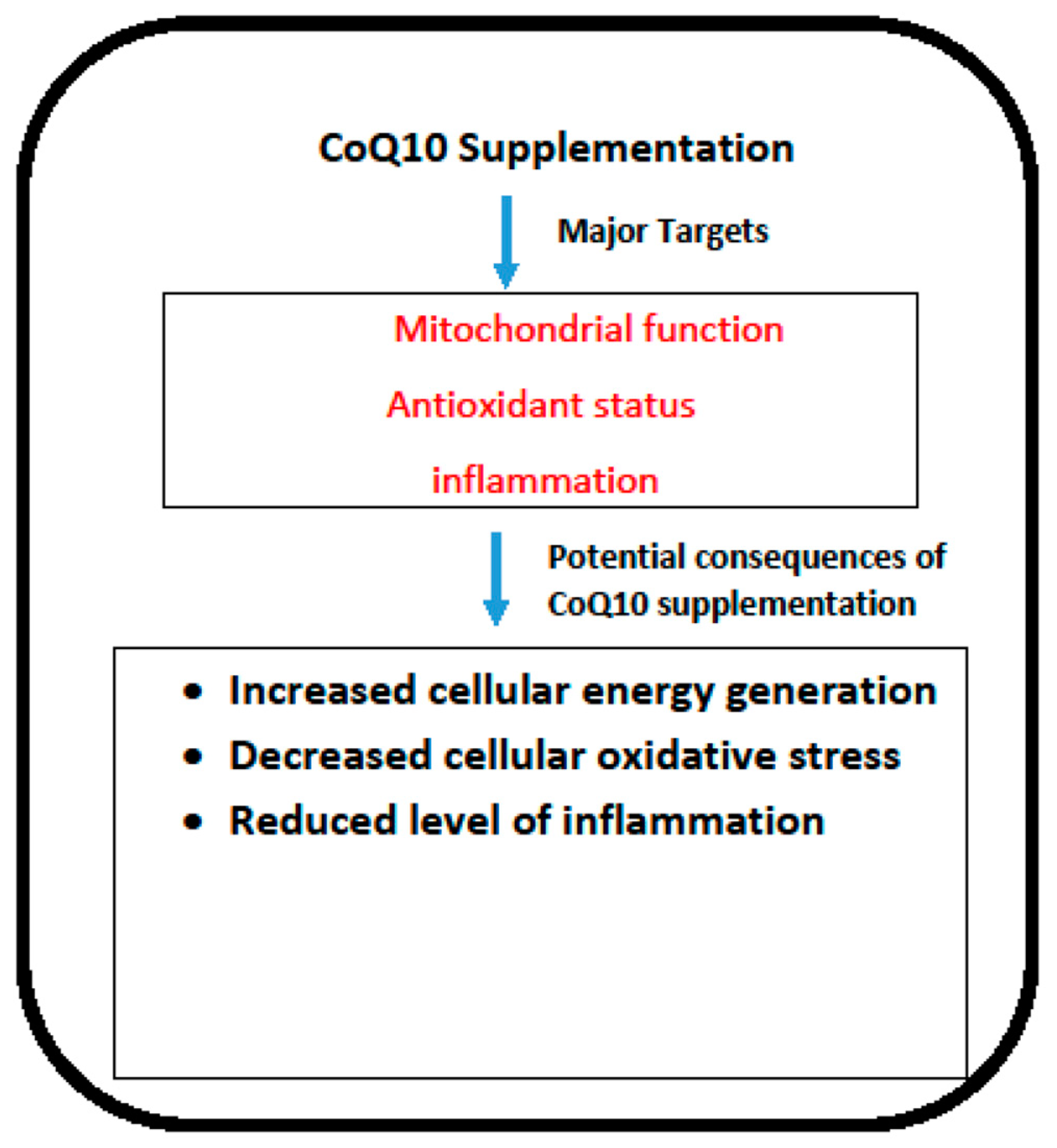 Antioxidants 13 00530 g001