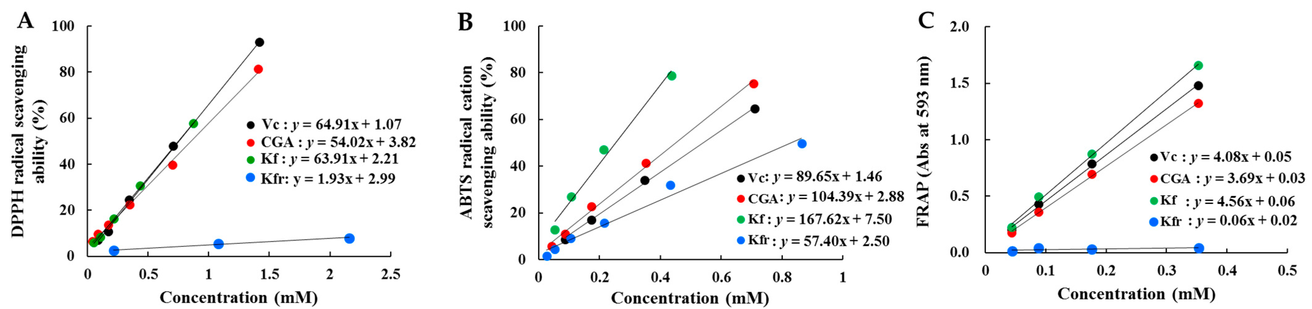 Antioxidants 13 00532 g004