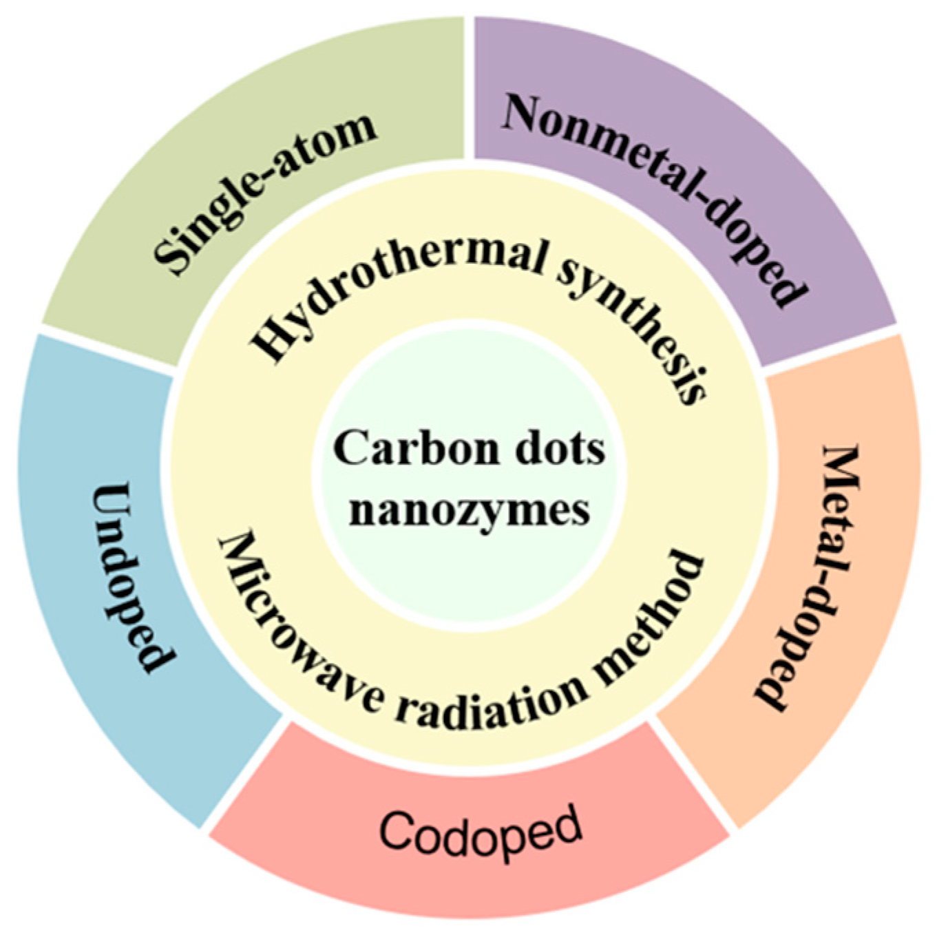 Antioxidants 13 00535 g001