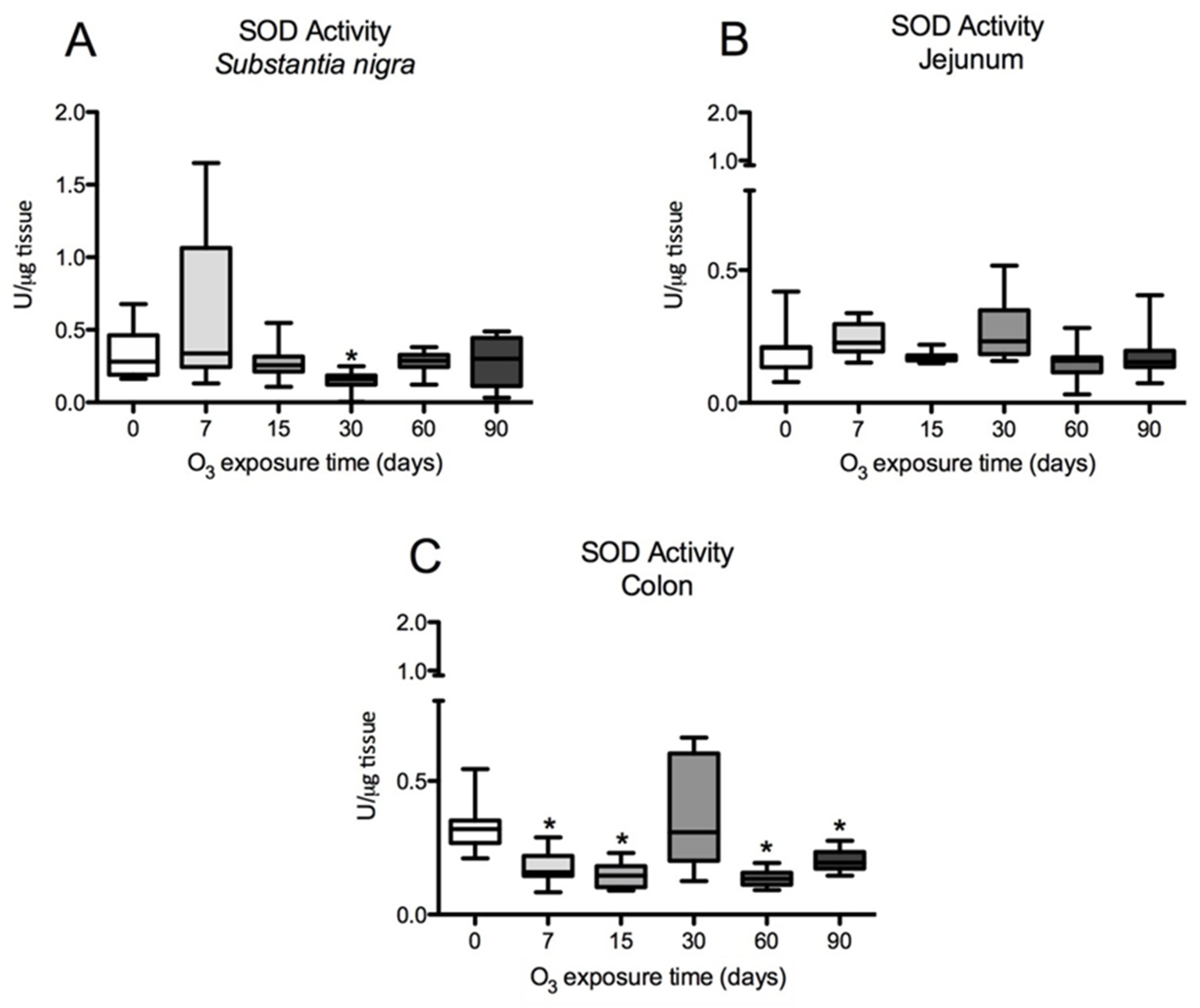 Antioxidants 13 00536 g007
