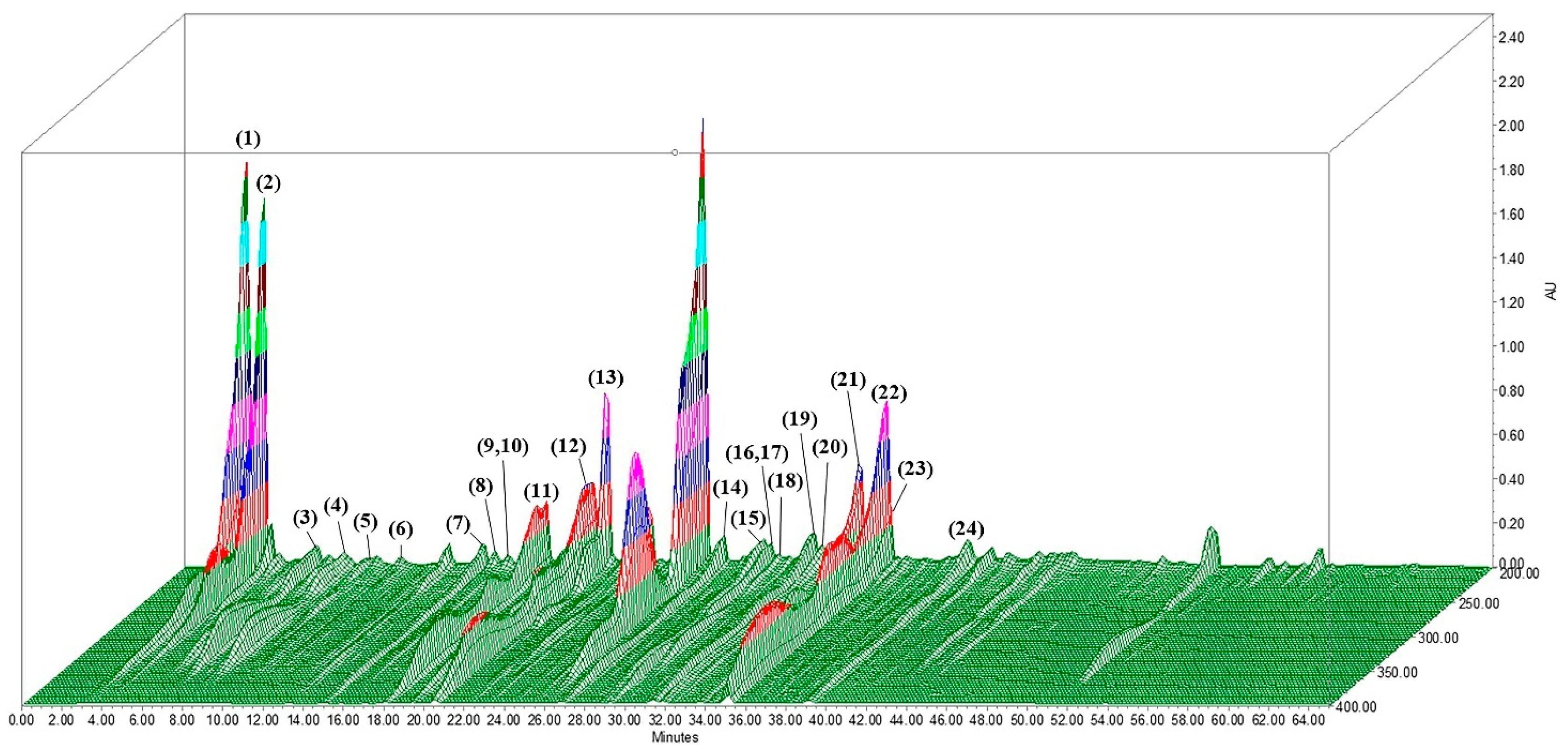 Antioxidants 13 00538 g001