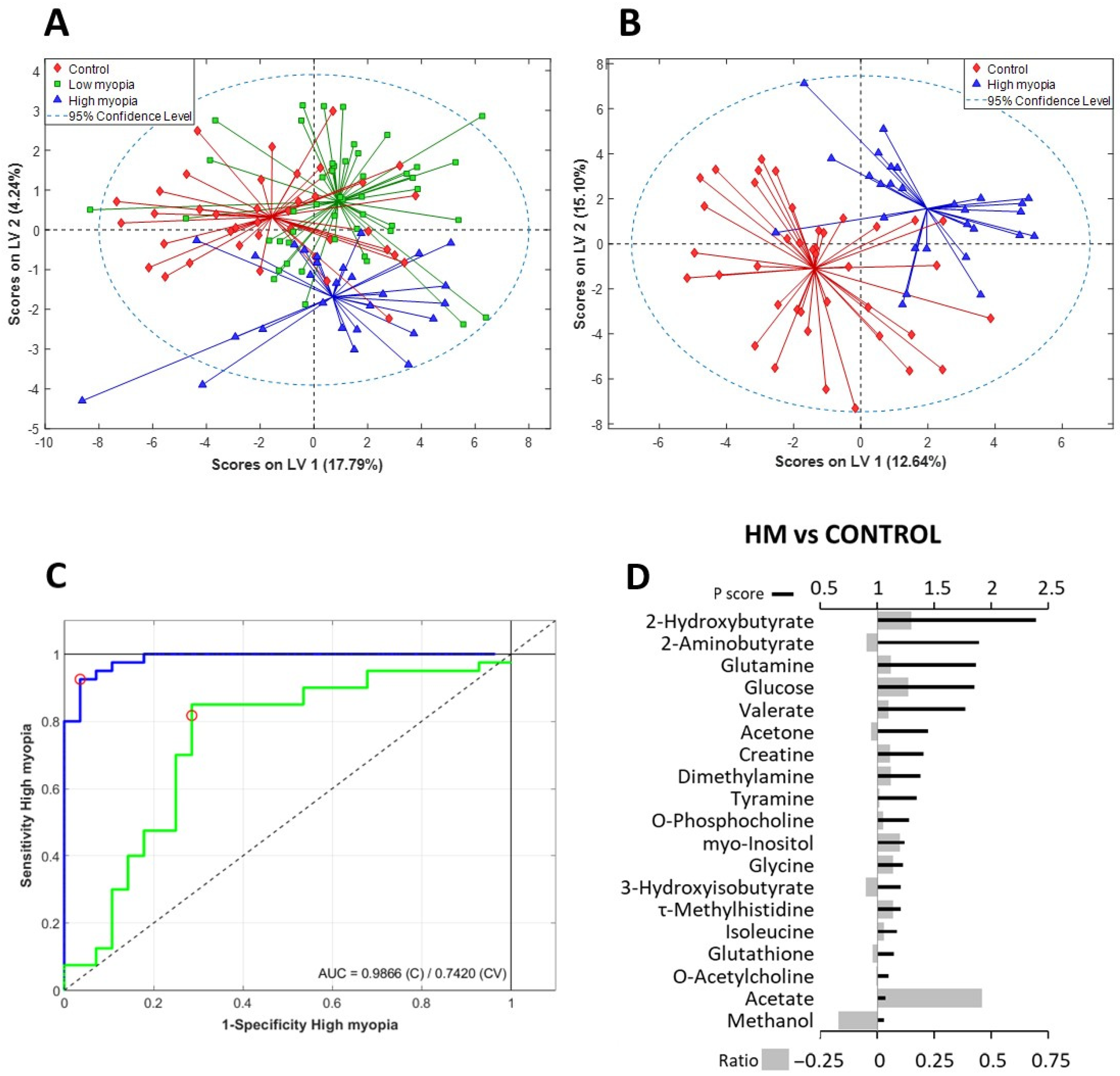 Antioxidants 13 00539 g003
