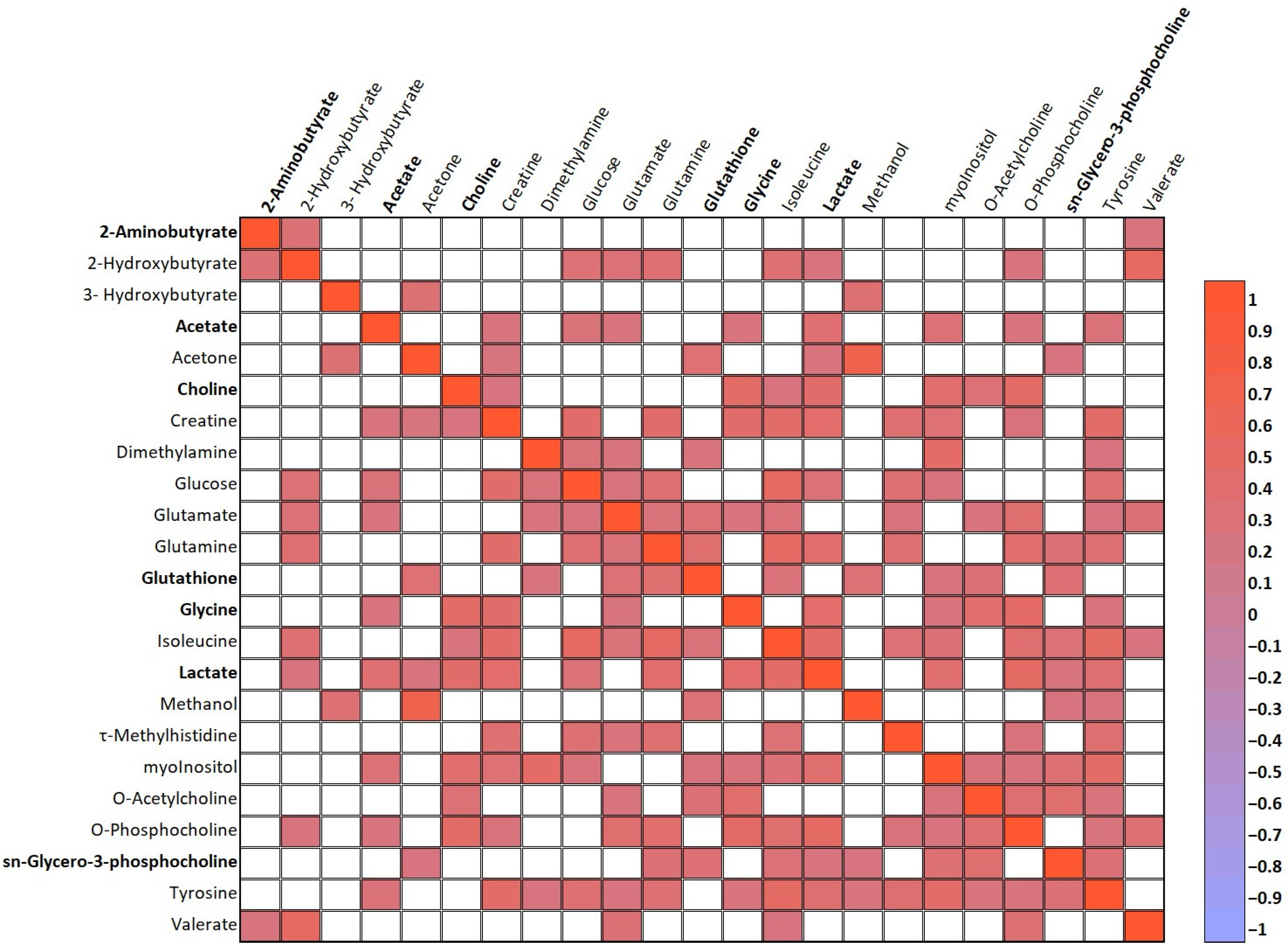 Antioxidants 13 00539 g004