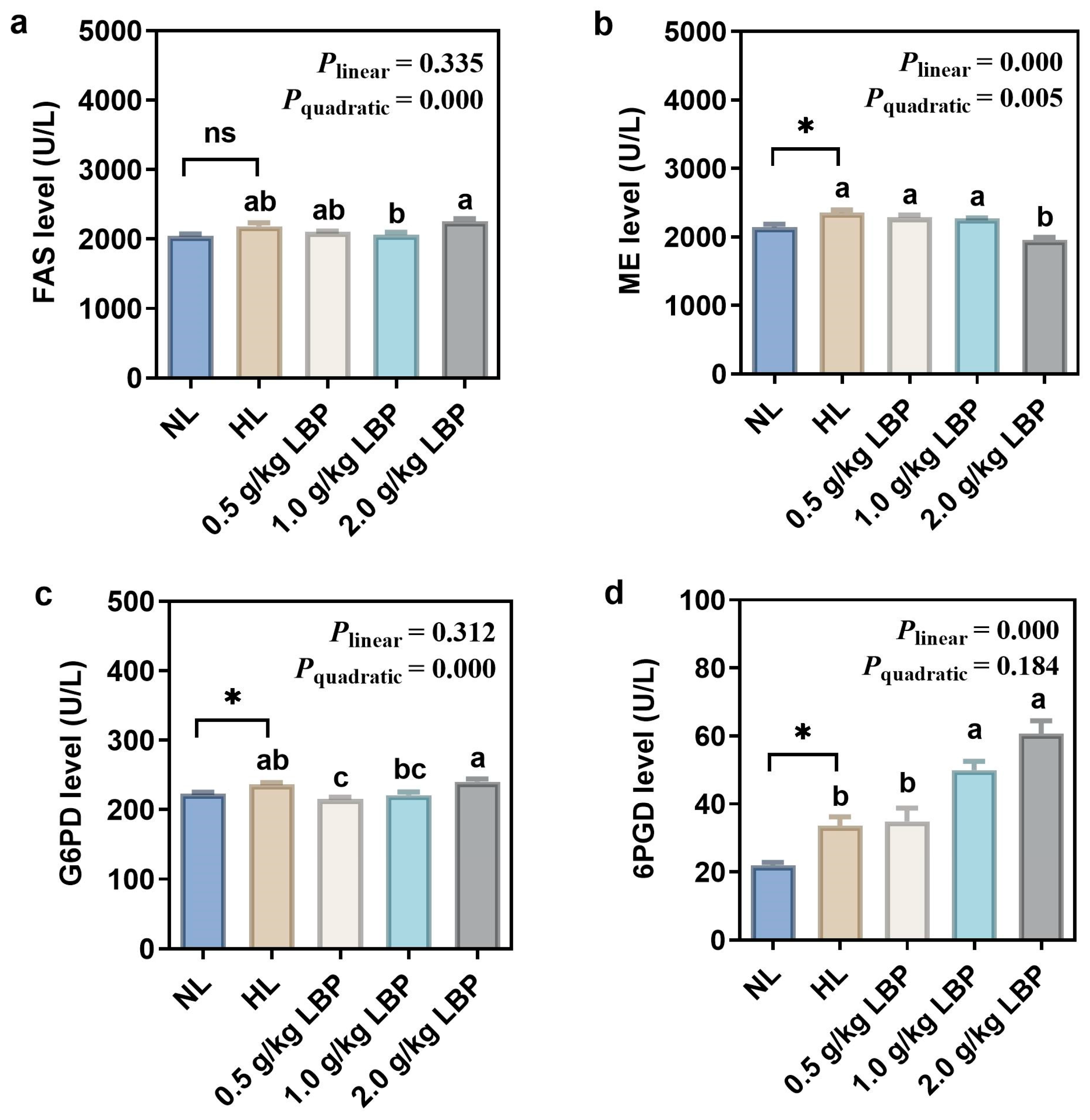Antioxidants 13 00540 g002