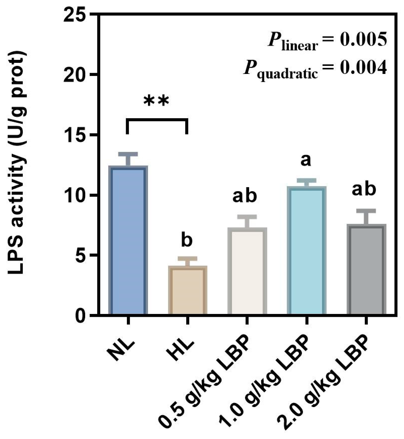Antioxidants 13 00540 g003