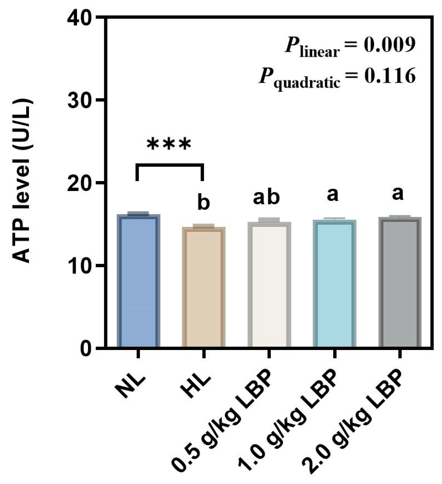 Antioxidants 13 00540 g004