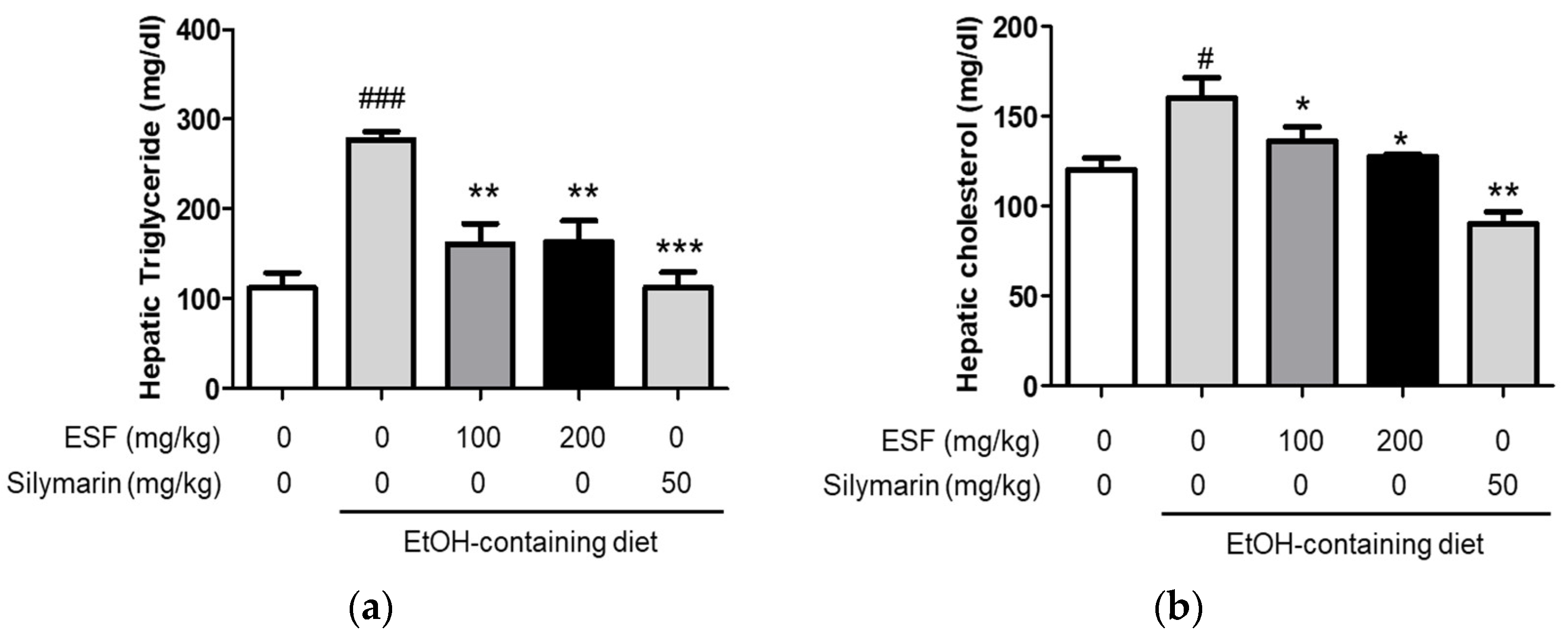 Antioxidants 13 00541 g004