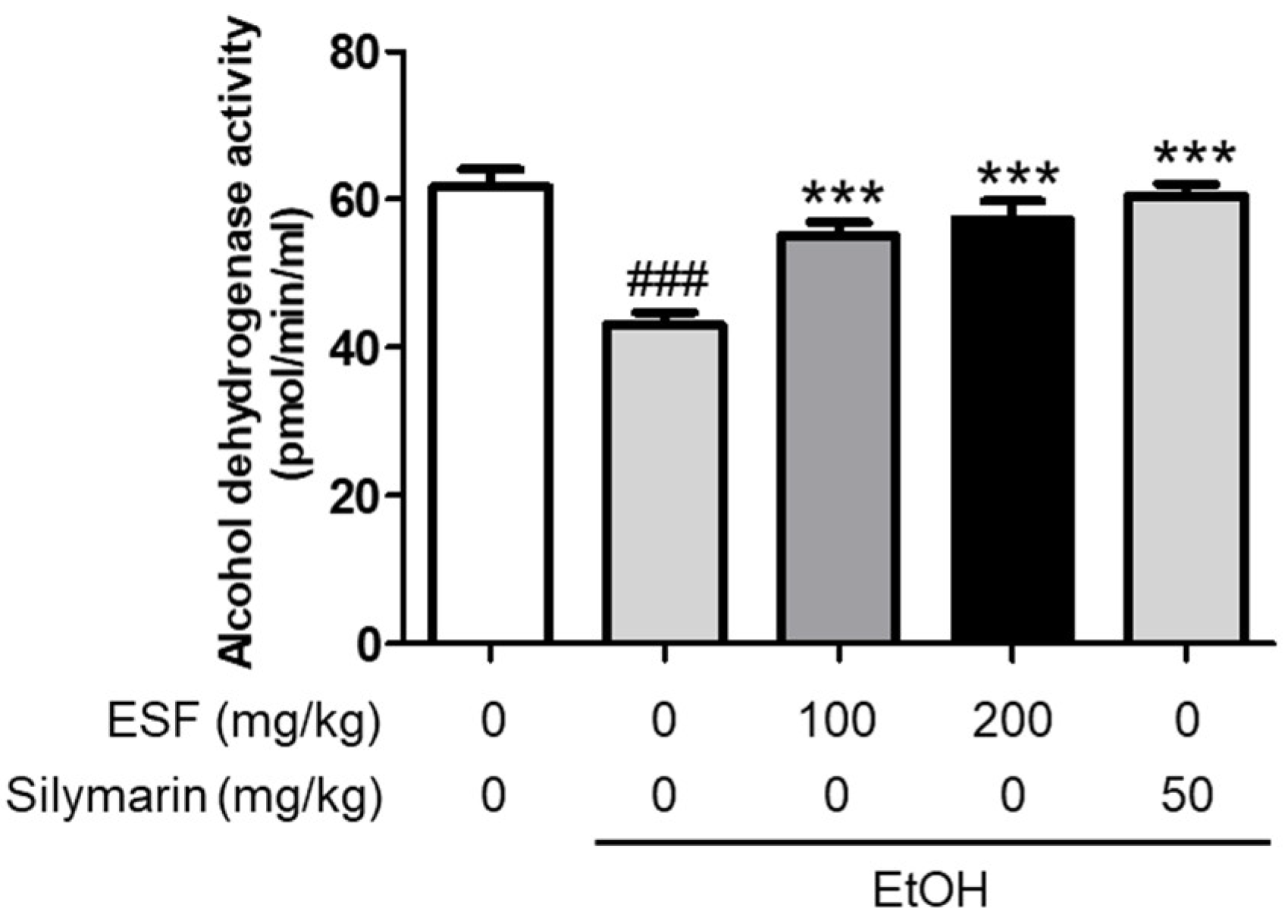 Antioxidants 13 00541 g006