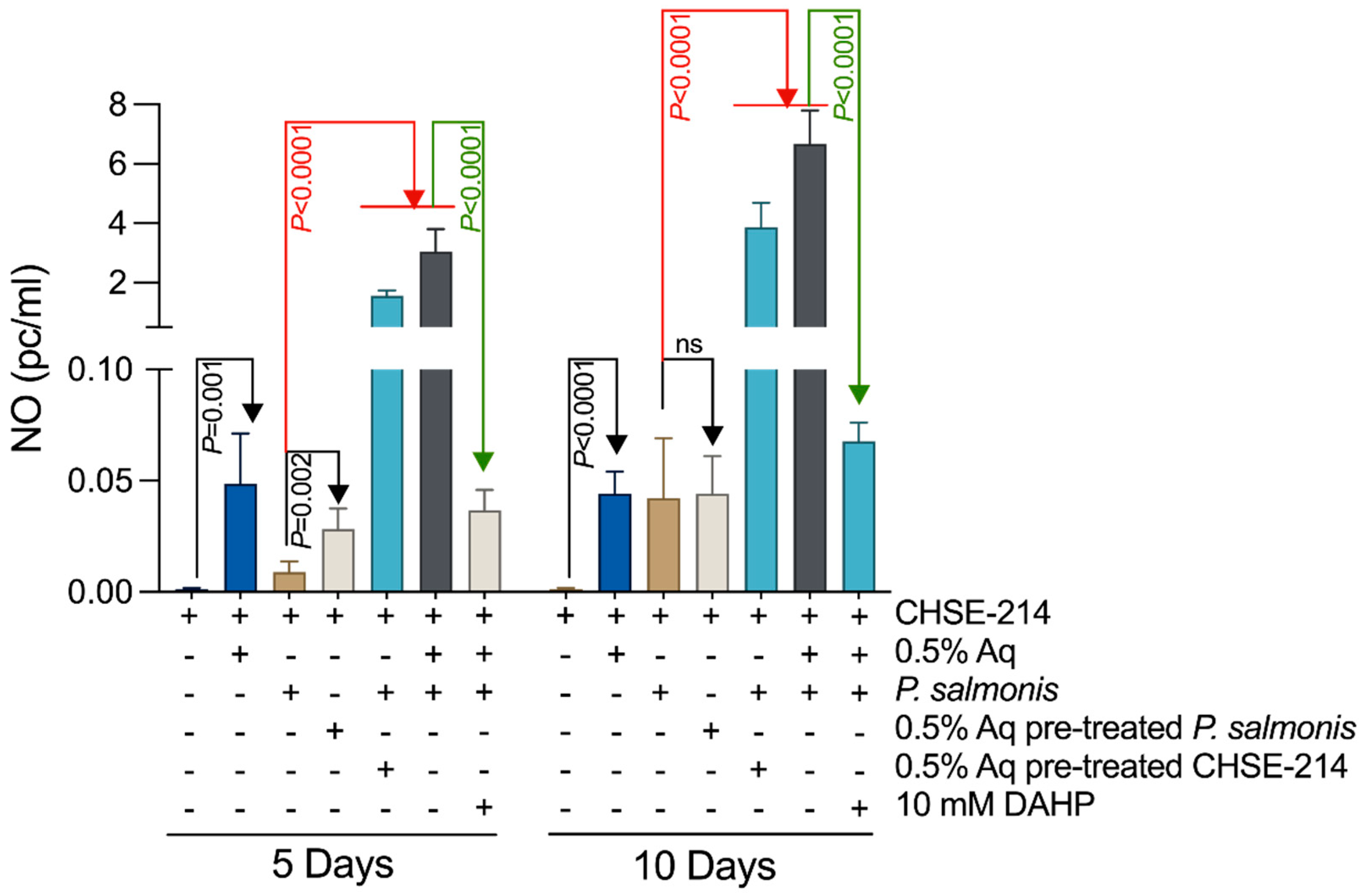 Antioxidants 13 00542 g004