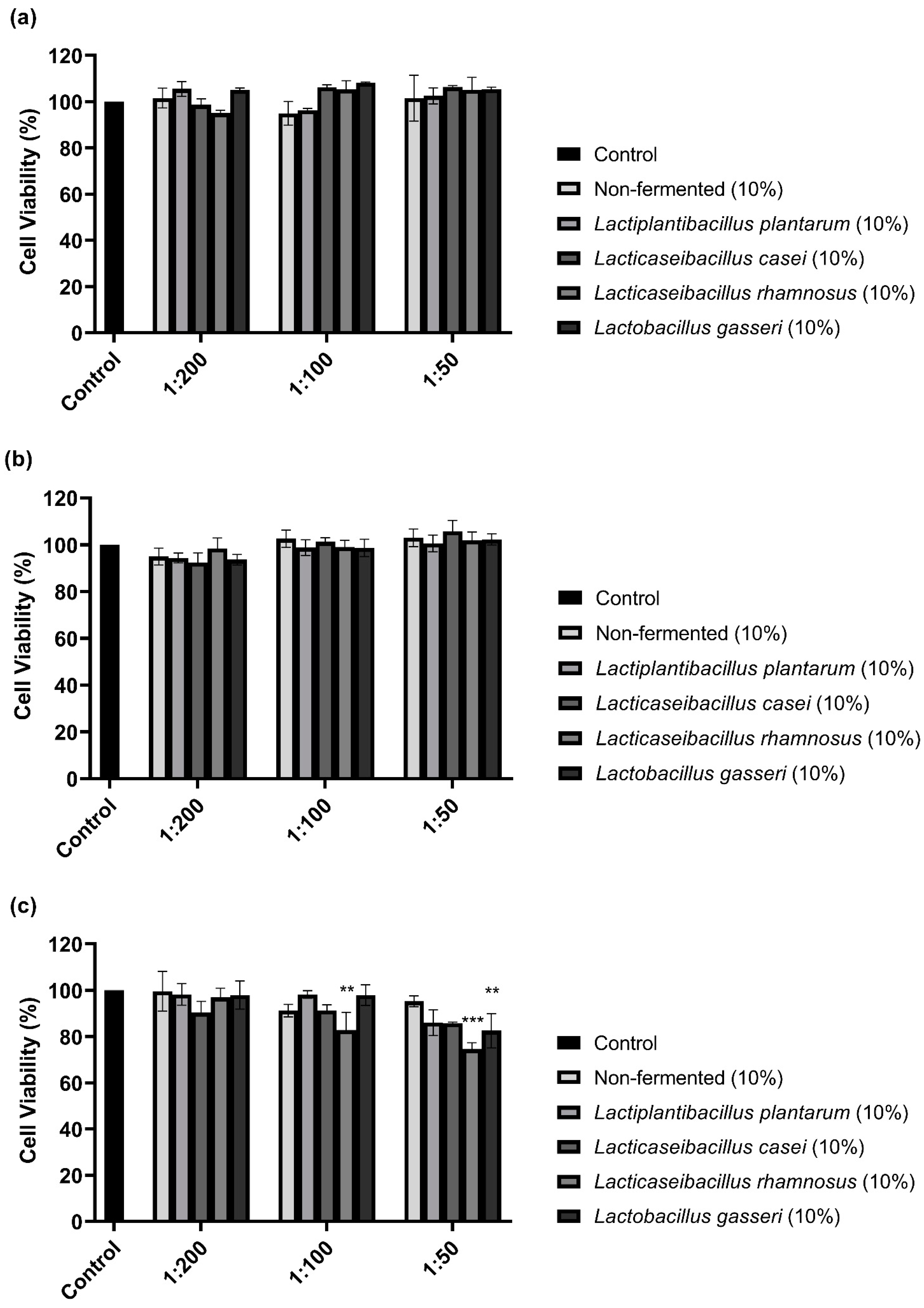 Antioxidants 13 00544 g001