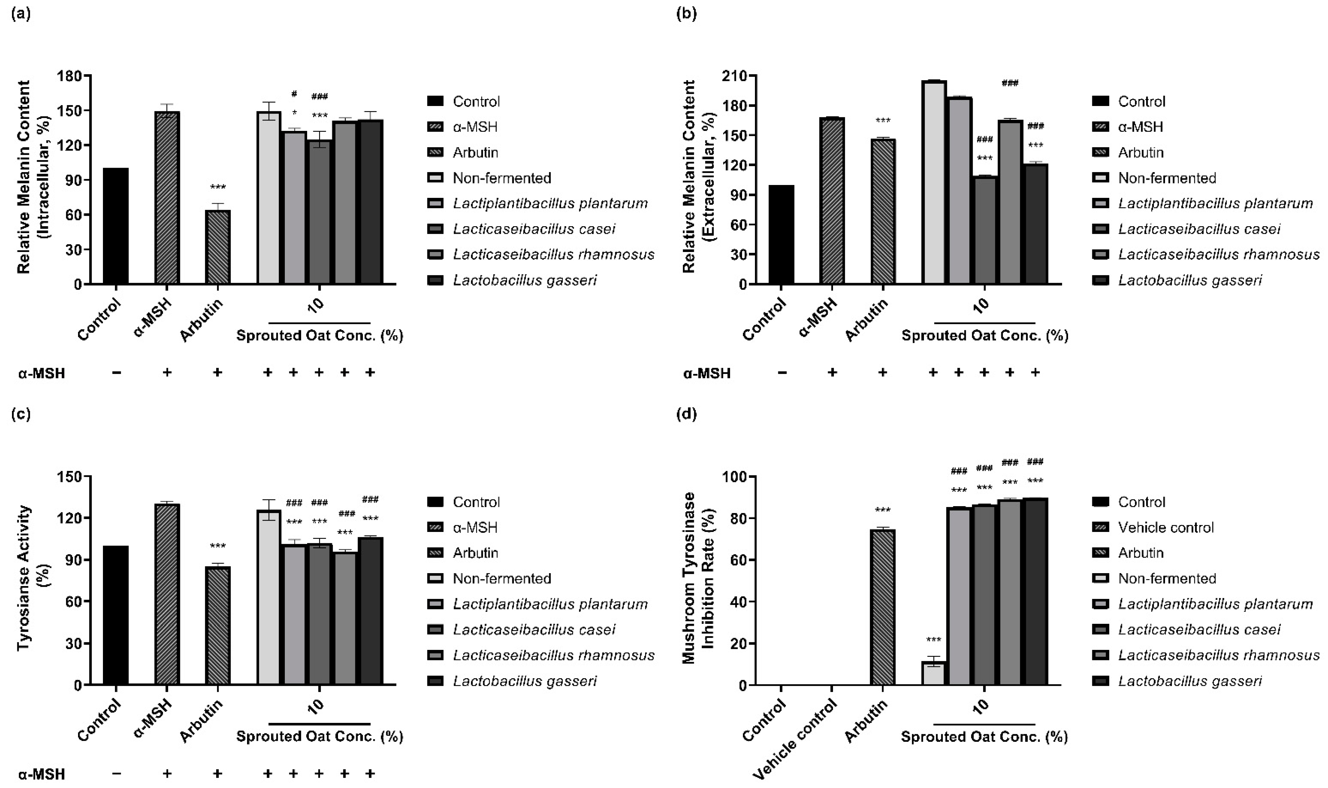 Antioxidants 13 00544 g002