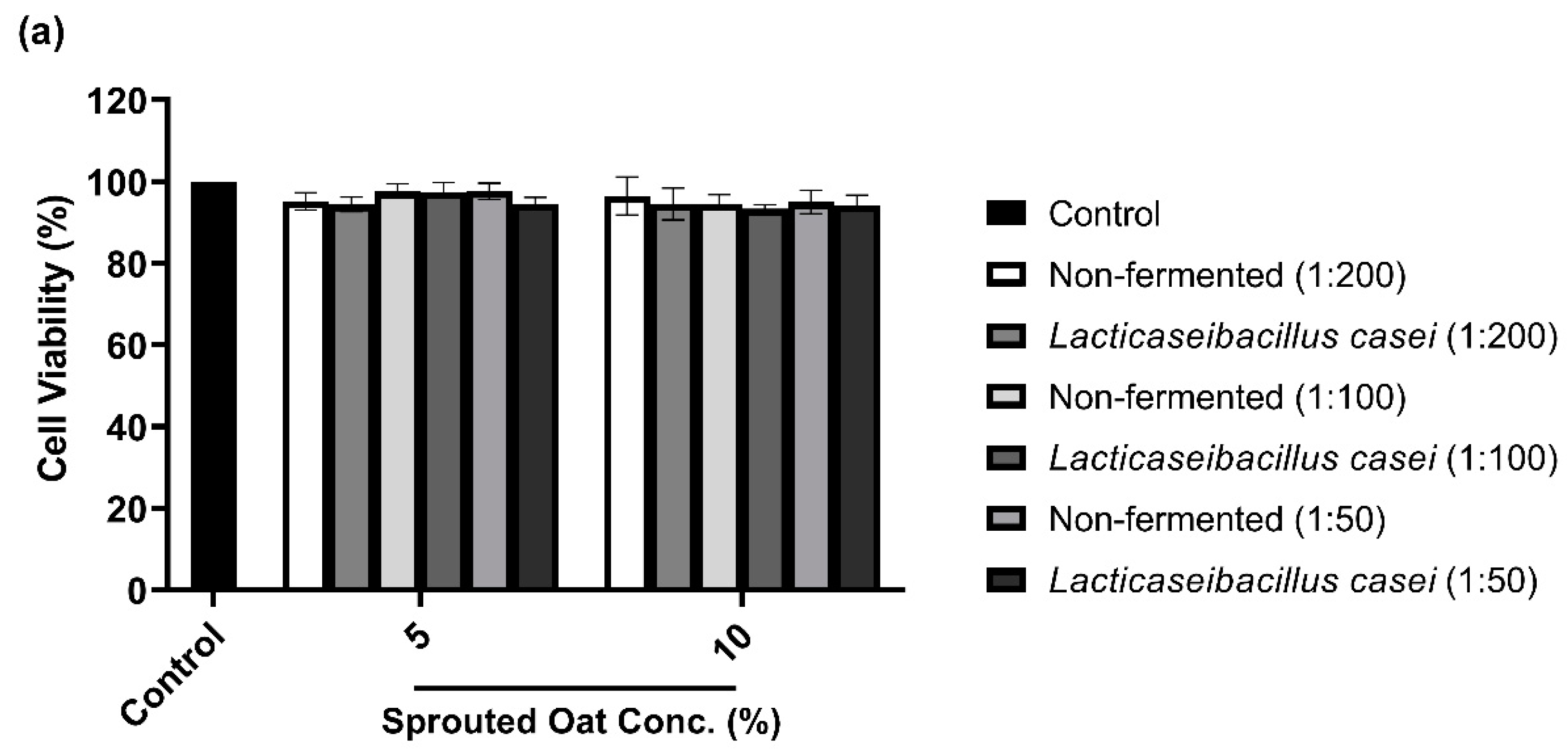 Antioxidants 13 00544 g003a