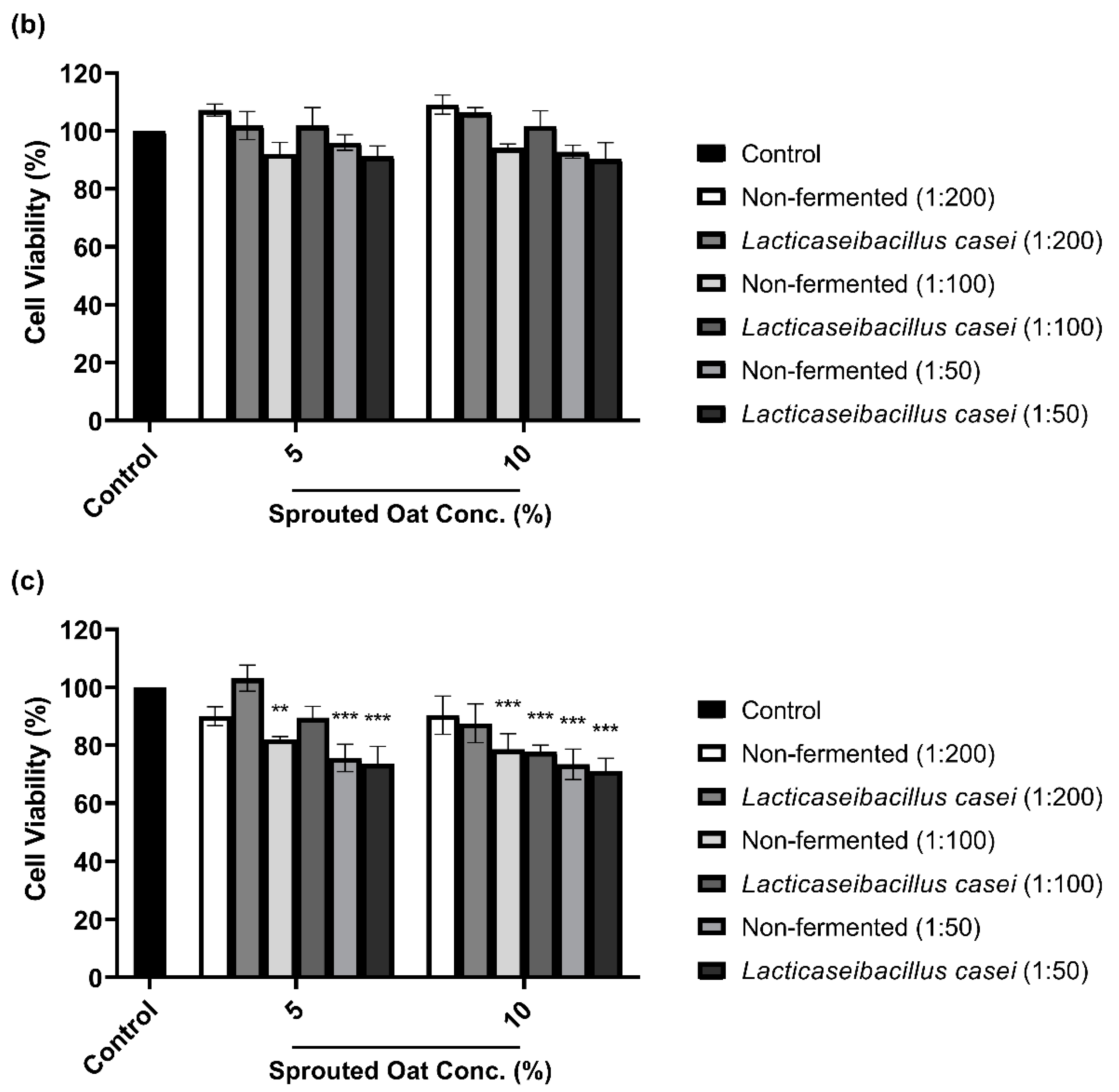 Antioxidants 13 00544 g003b
