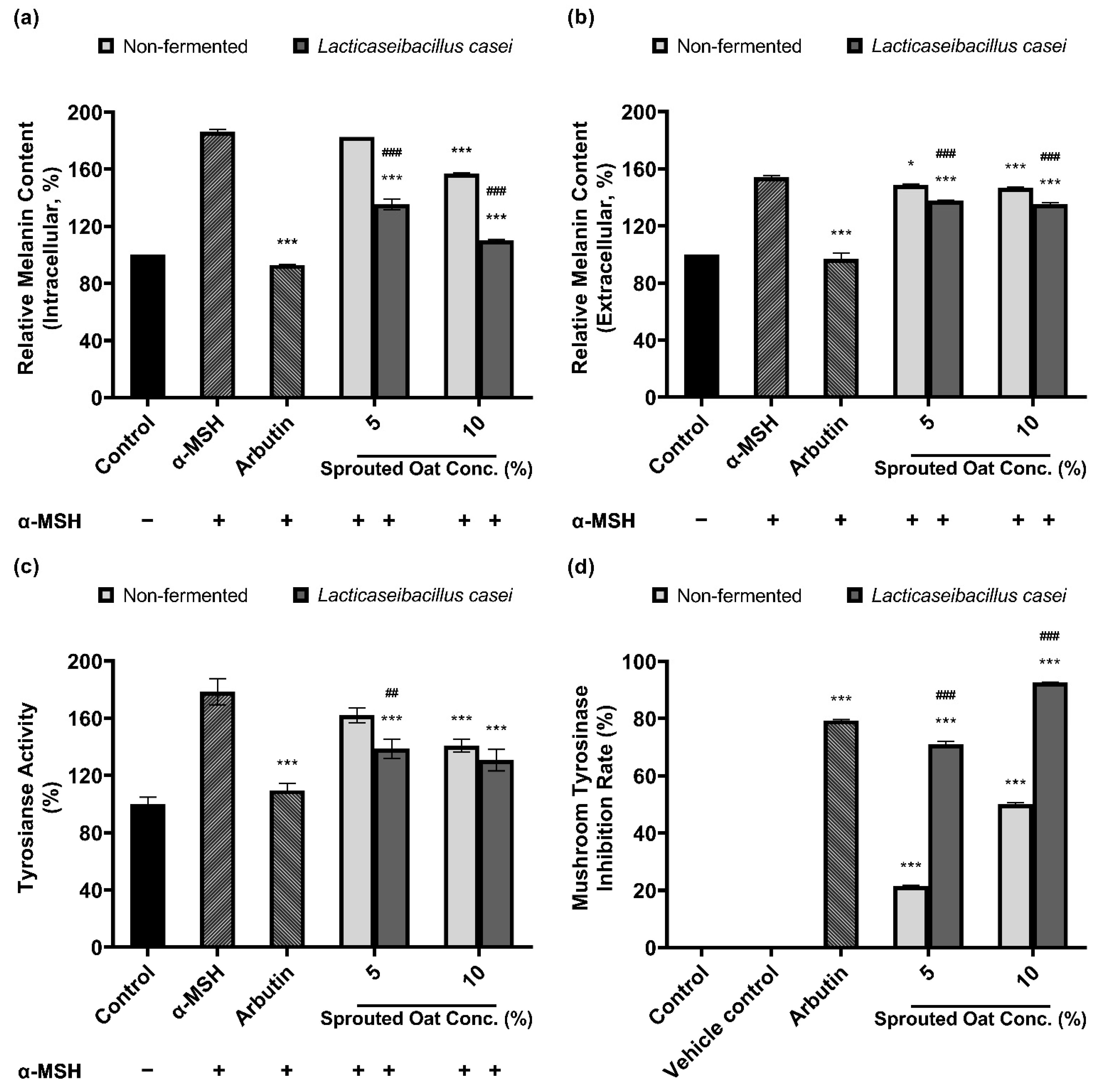 Antioxidants 13 00544 g004