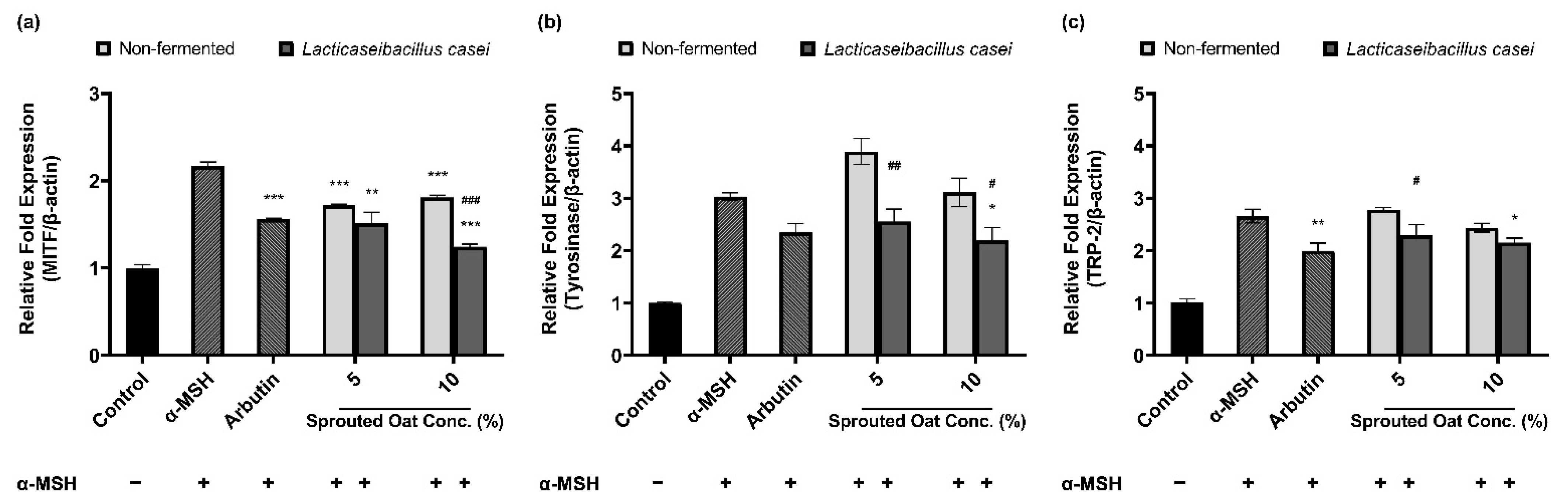 Antioxidants 13 00544 g005