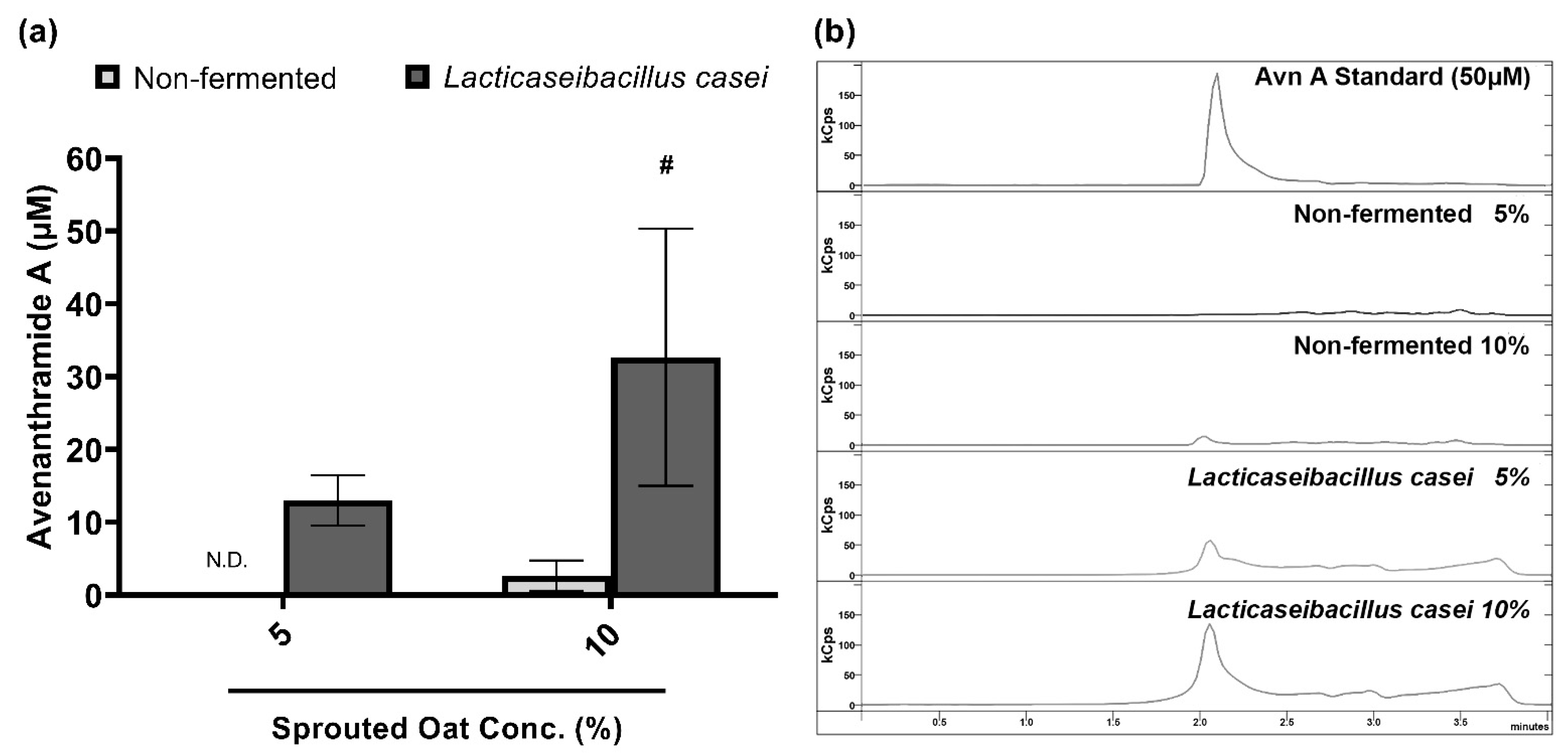 Antioxidants 13 00544 g006