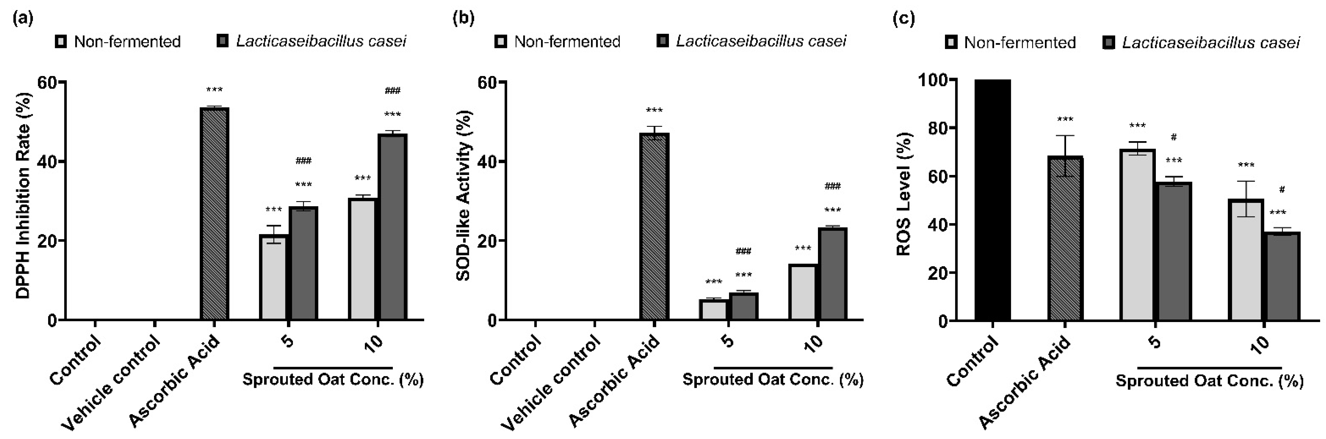 Antioxidants 13 00544 g007