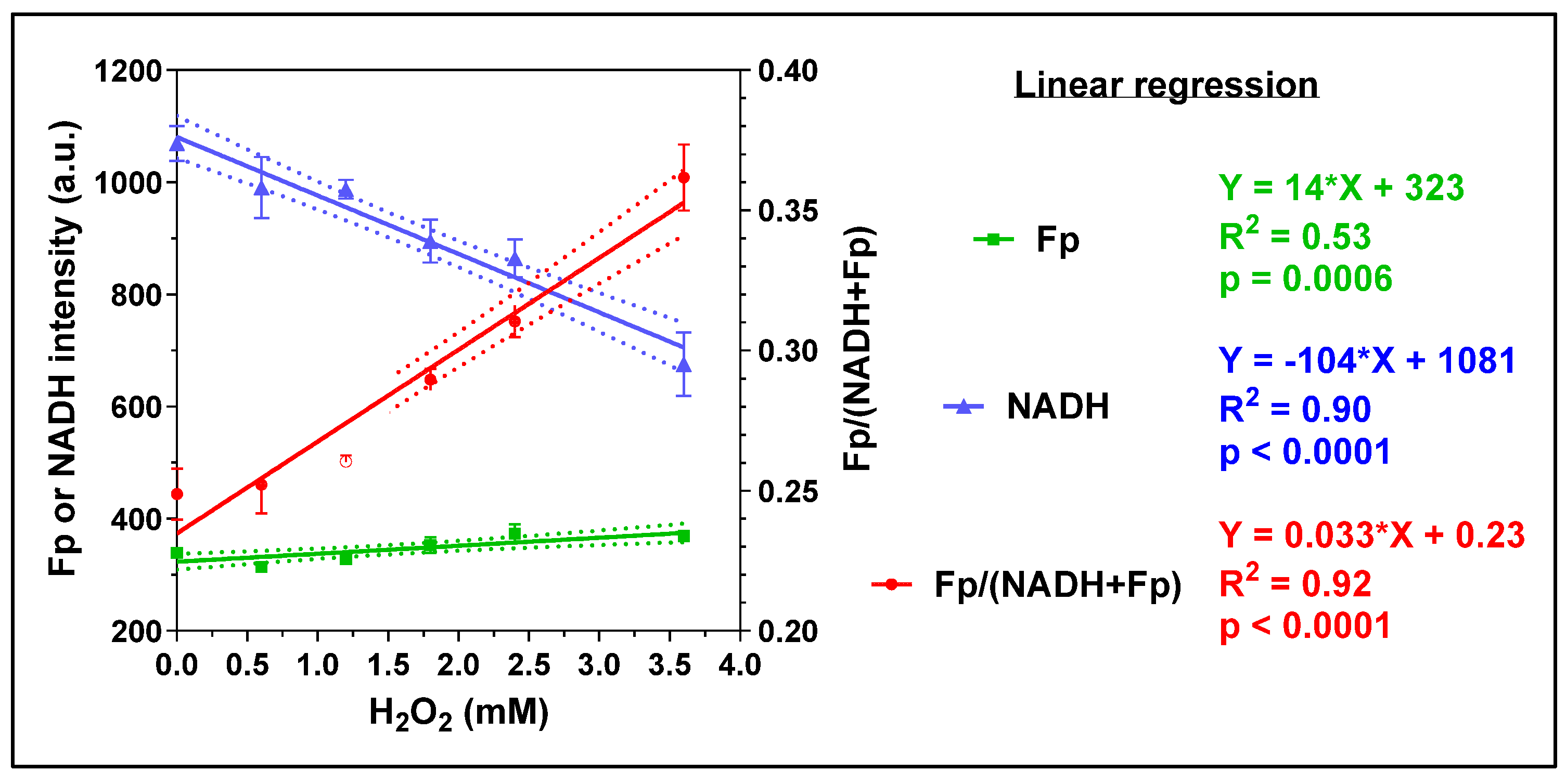 Antioxidants 13 00546 g003