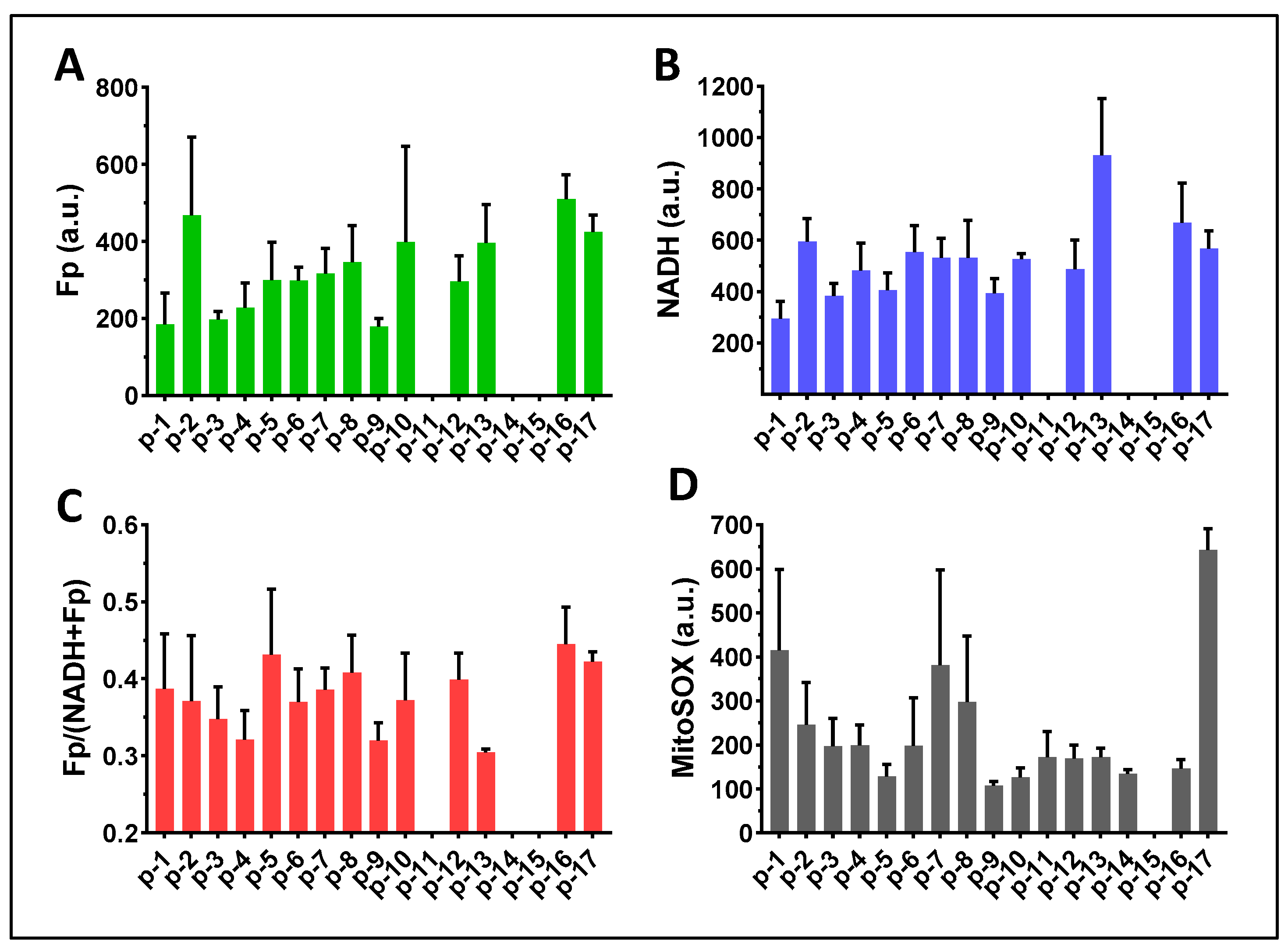 Antioxidants 13 00546 g008