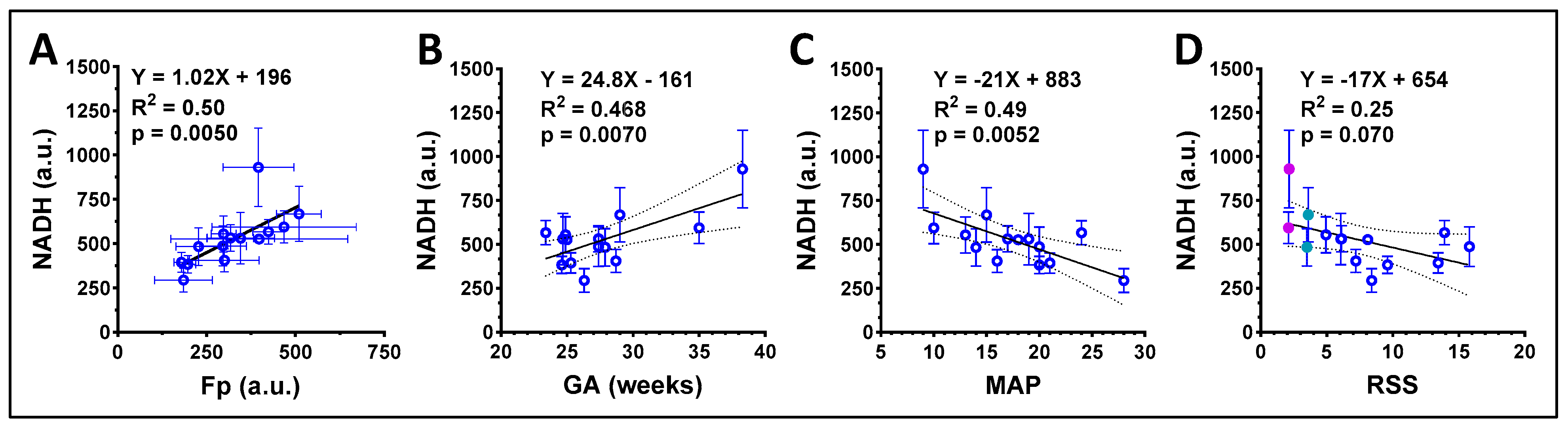 Antioxidants 13 00546 g009