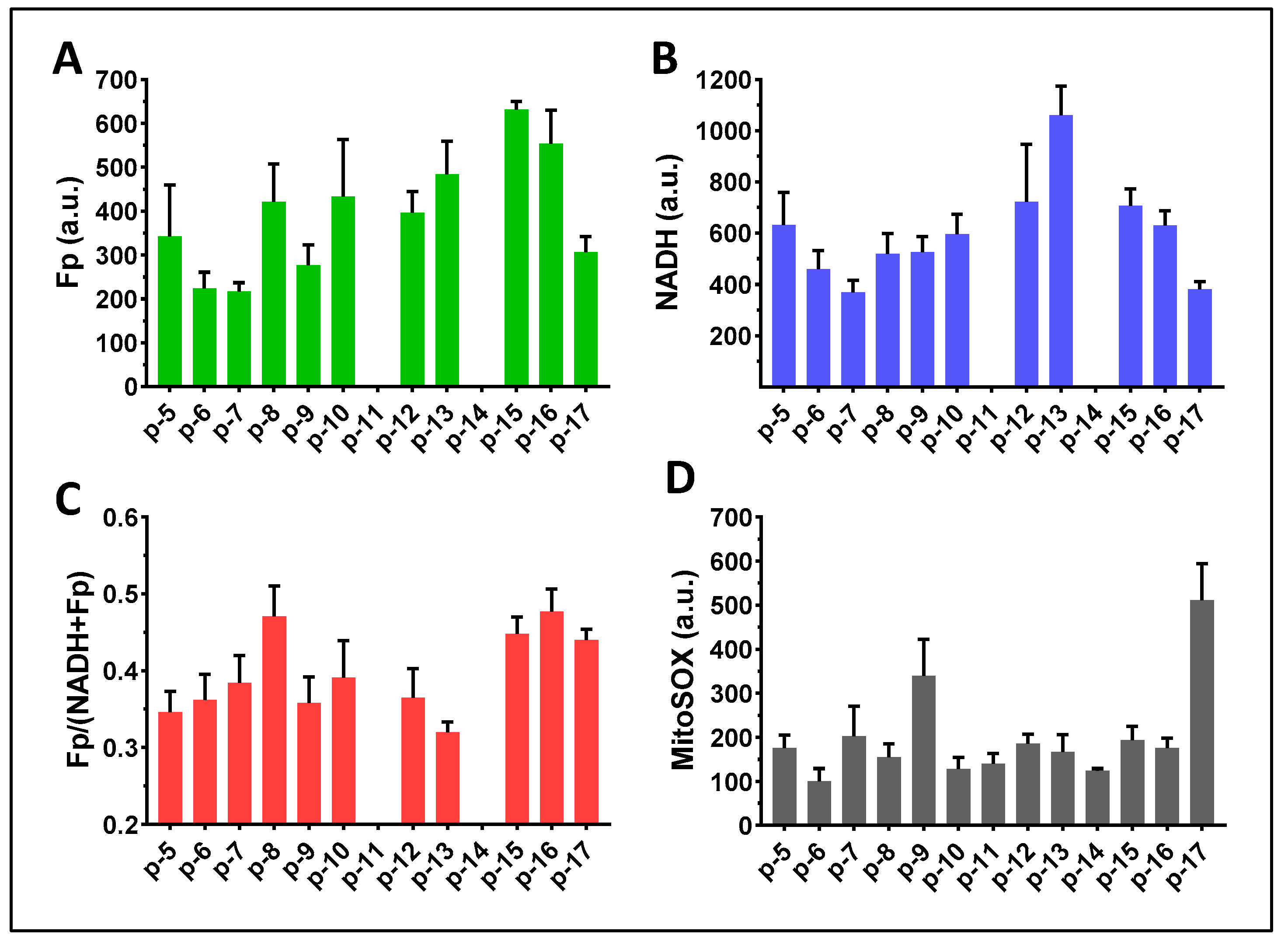 Antioxidants 13 00546 g010