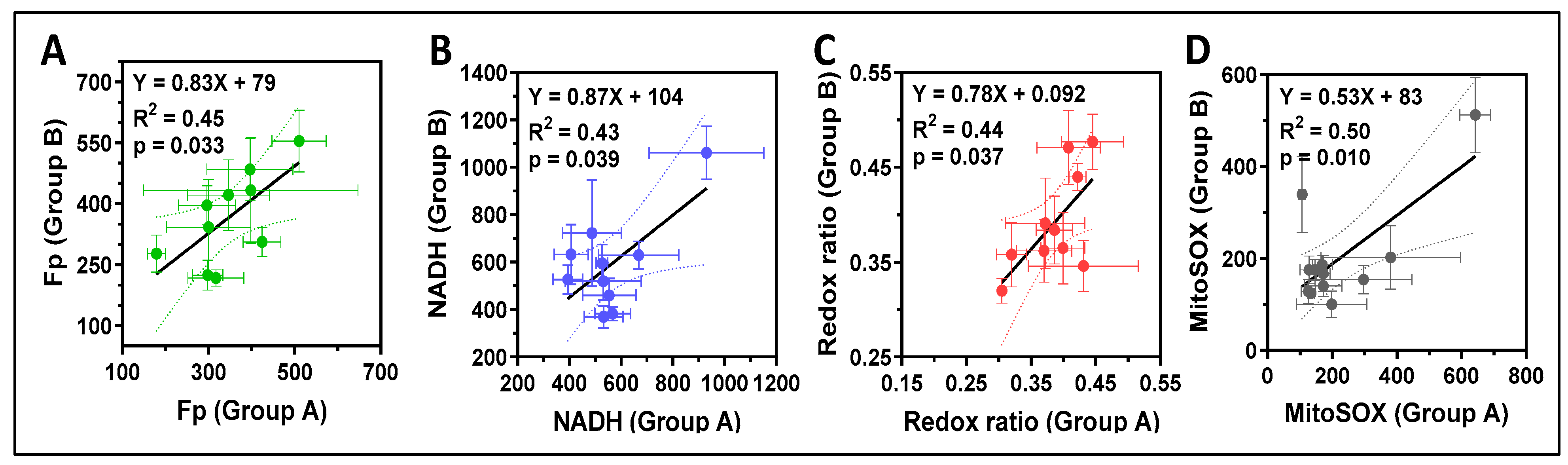 Antioxidants 13 00546 g012