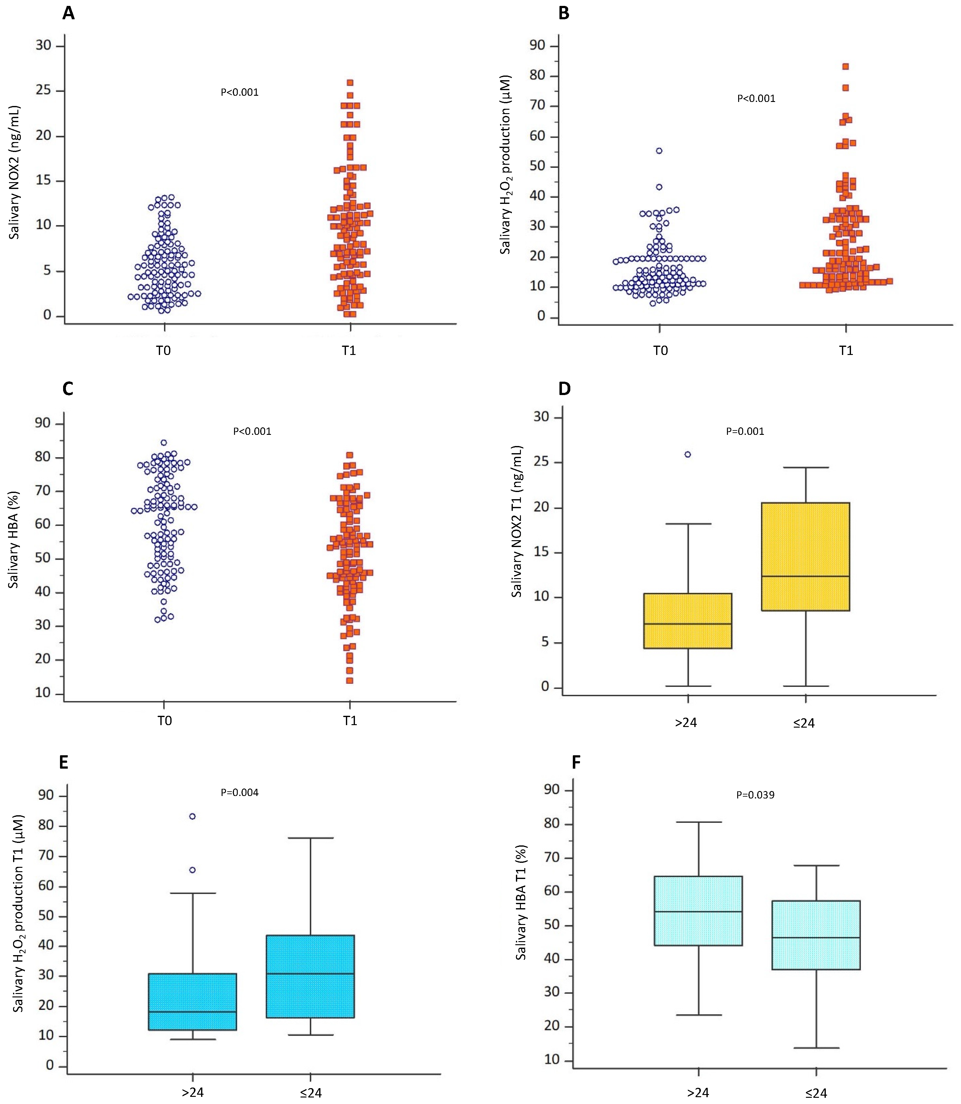 Antioxidants 13 00551 g002