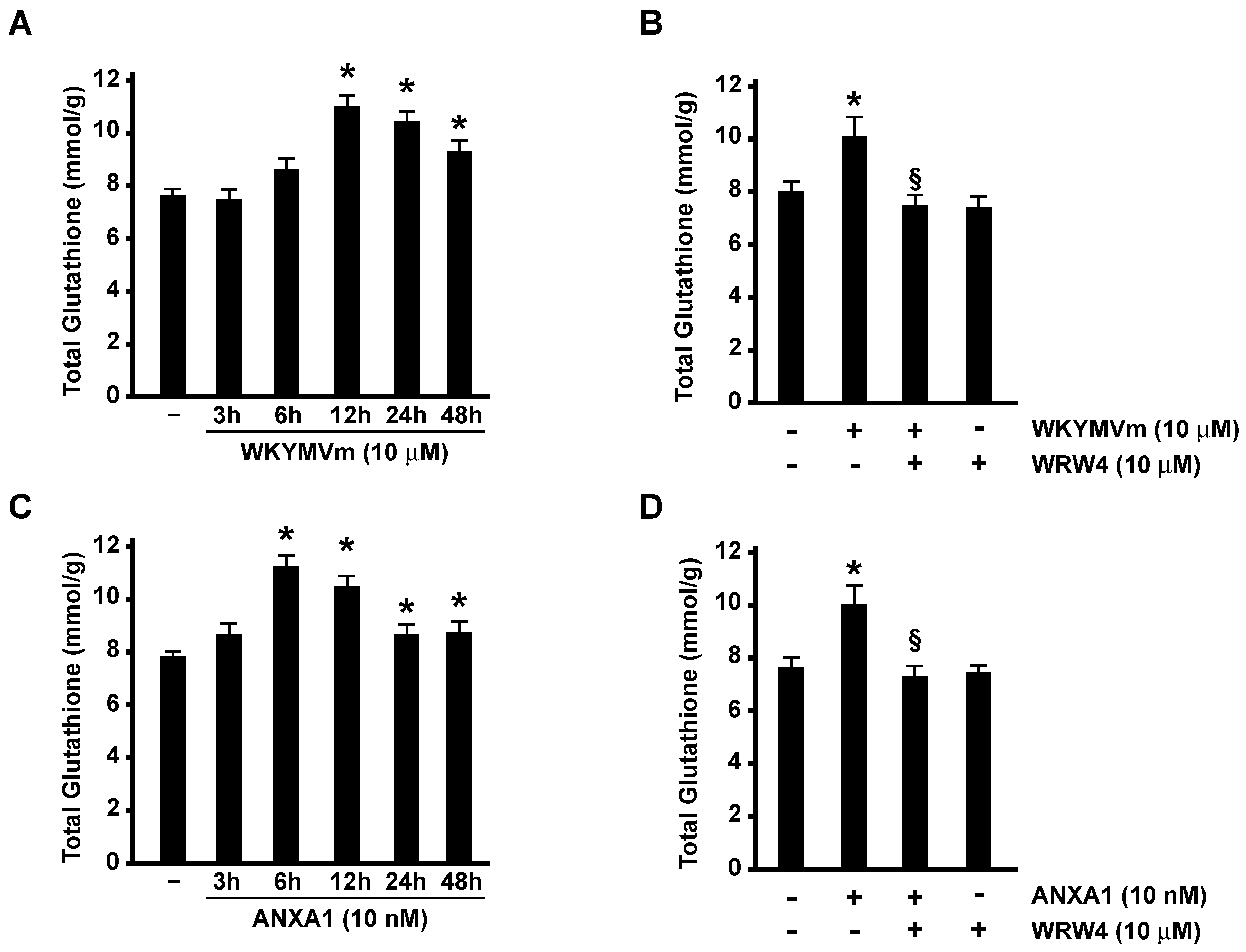 Antioxidants 13 00552 g003