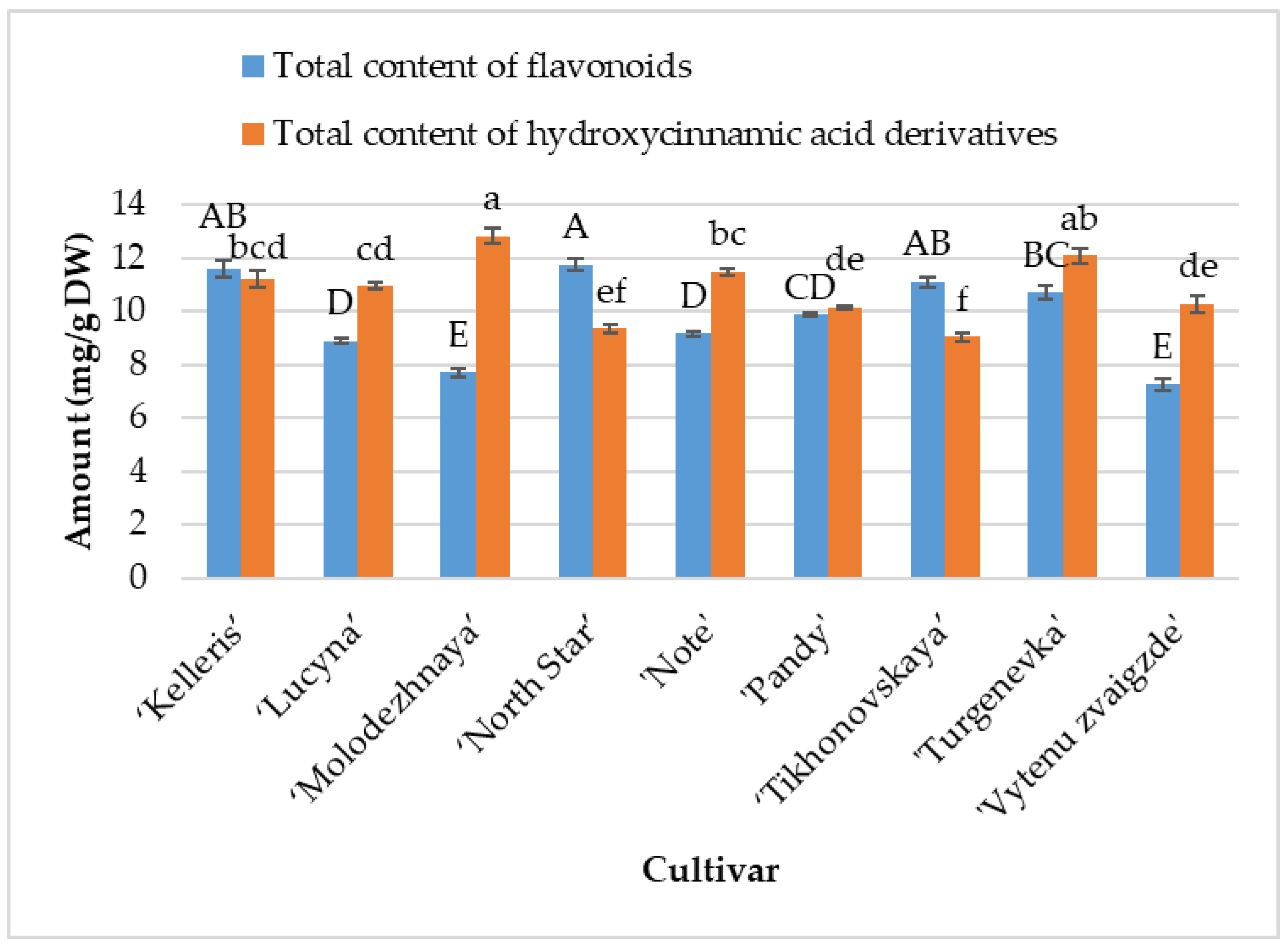 Antioxidants 13 00553 g001