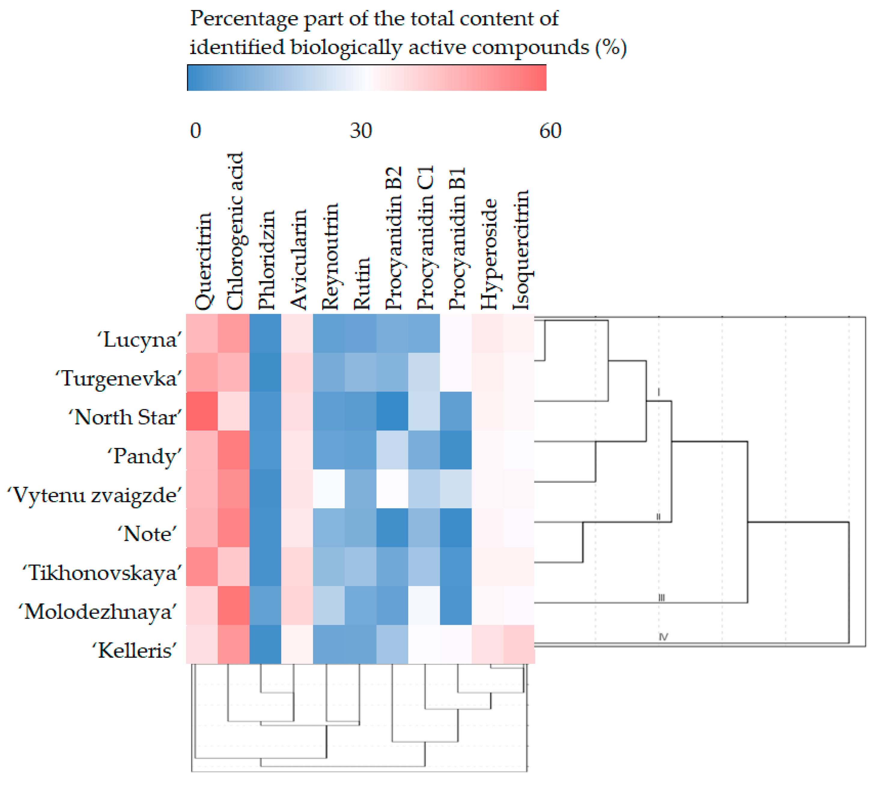 Antioxidants 13 00553 g002