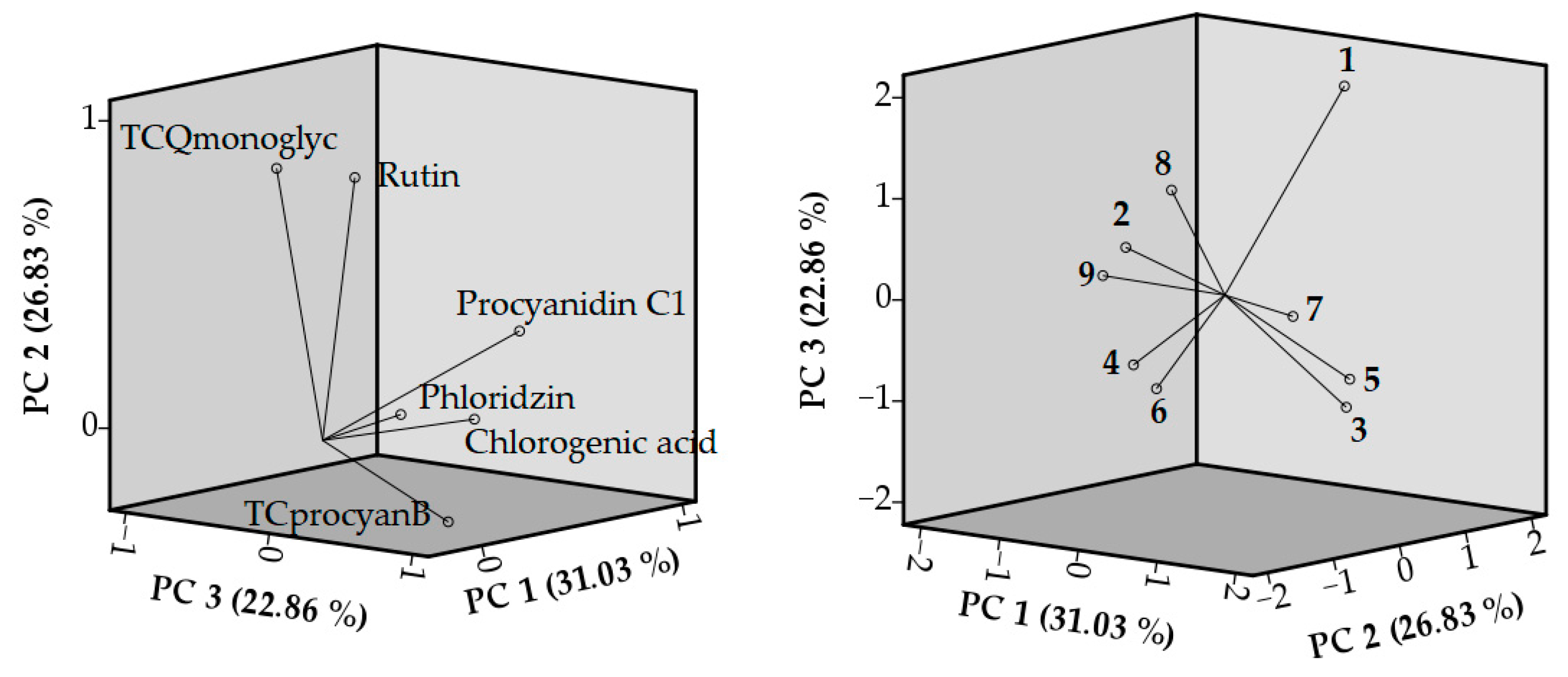 Antioxidants 13 00553 g003