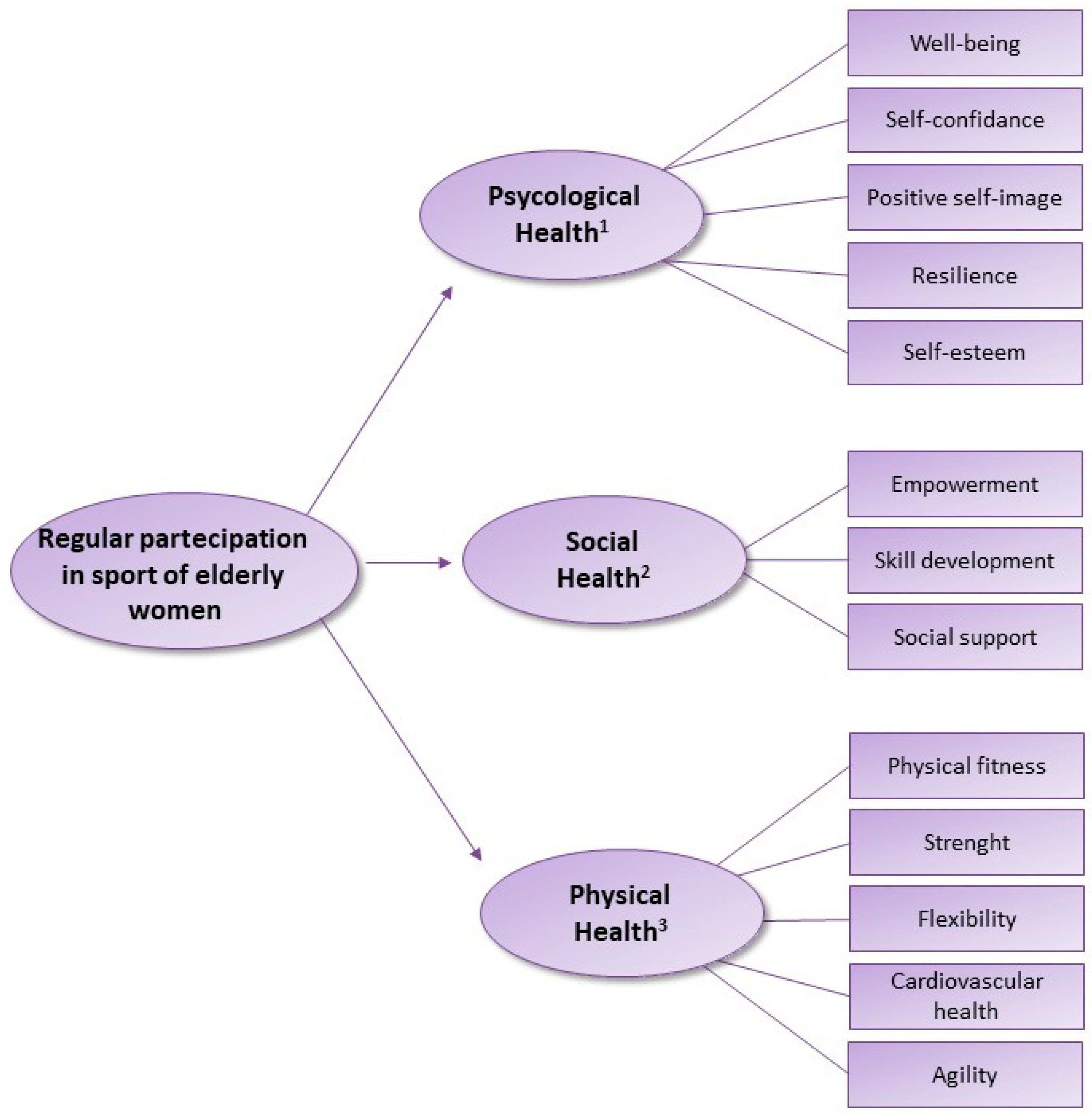 Antioxidants 13 00557 g006