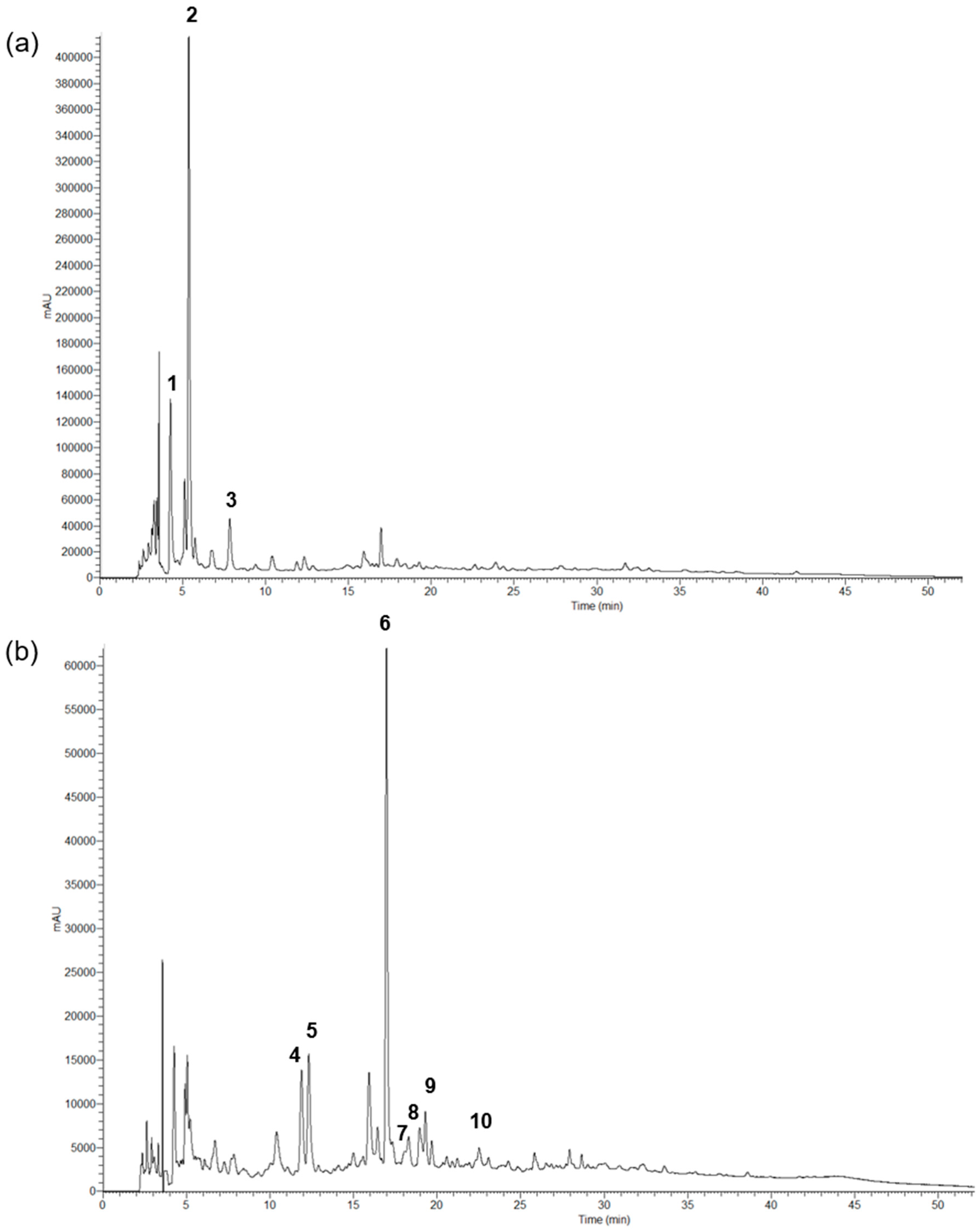 Antioxidants 13 00558 g003