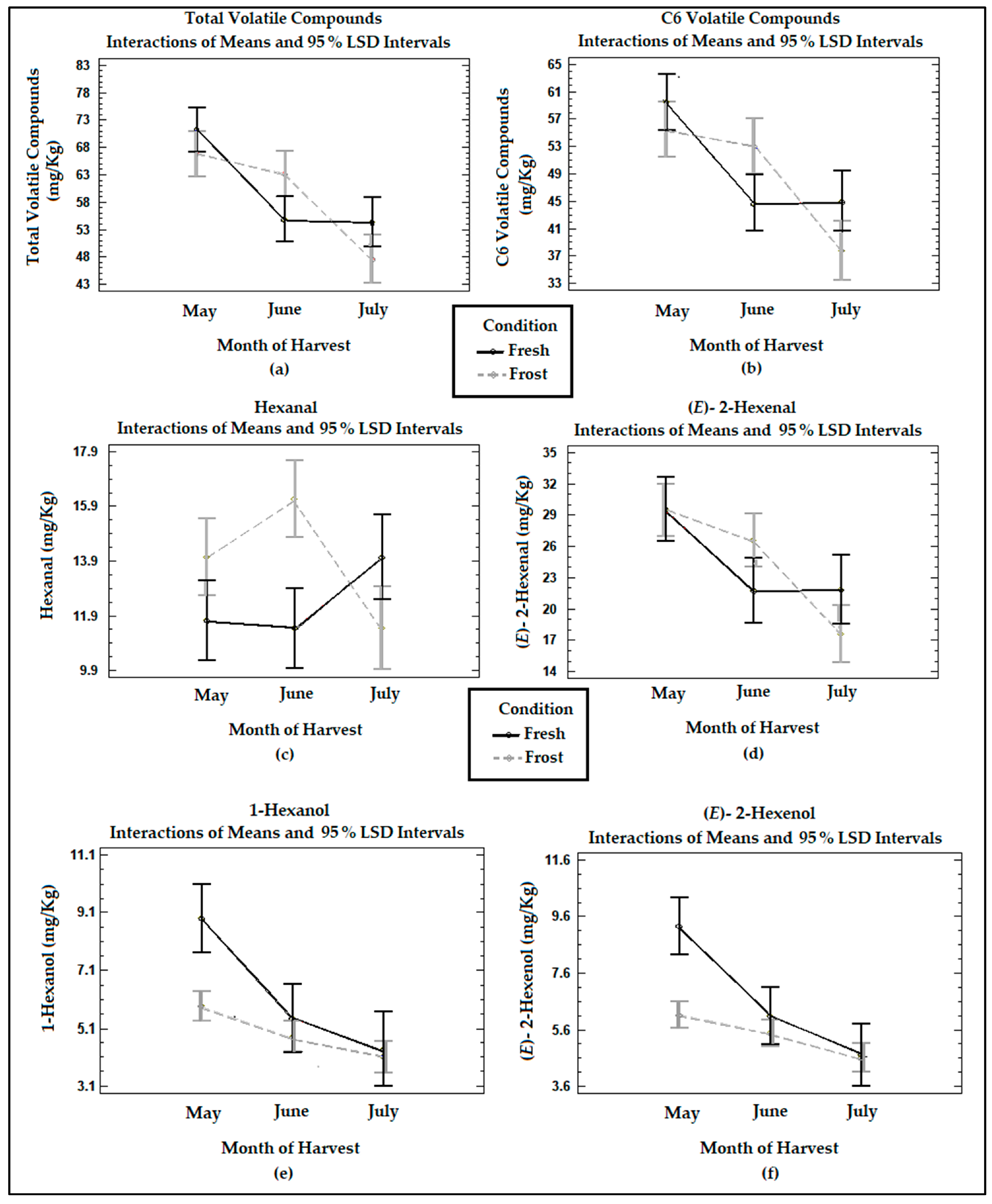 Antioxidants 13 00559 g003