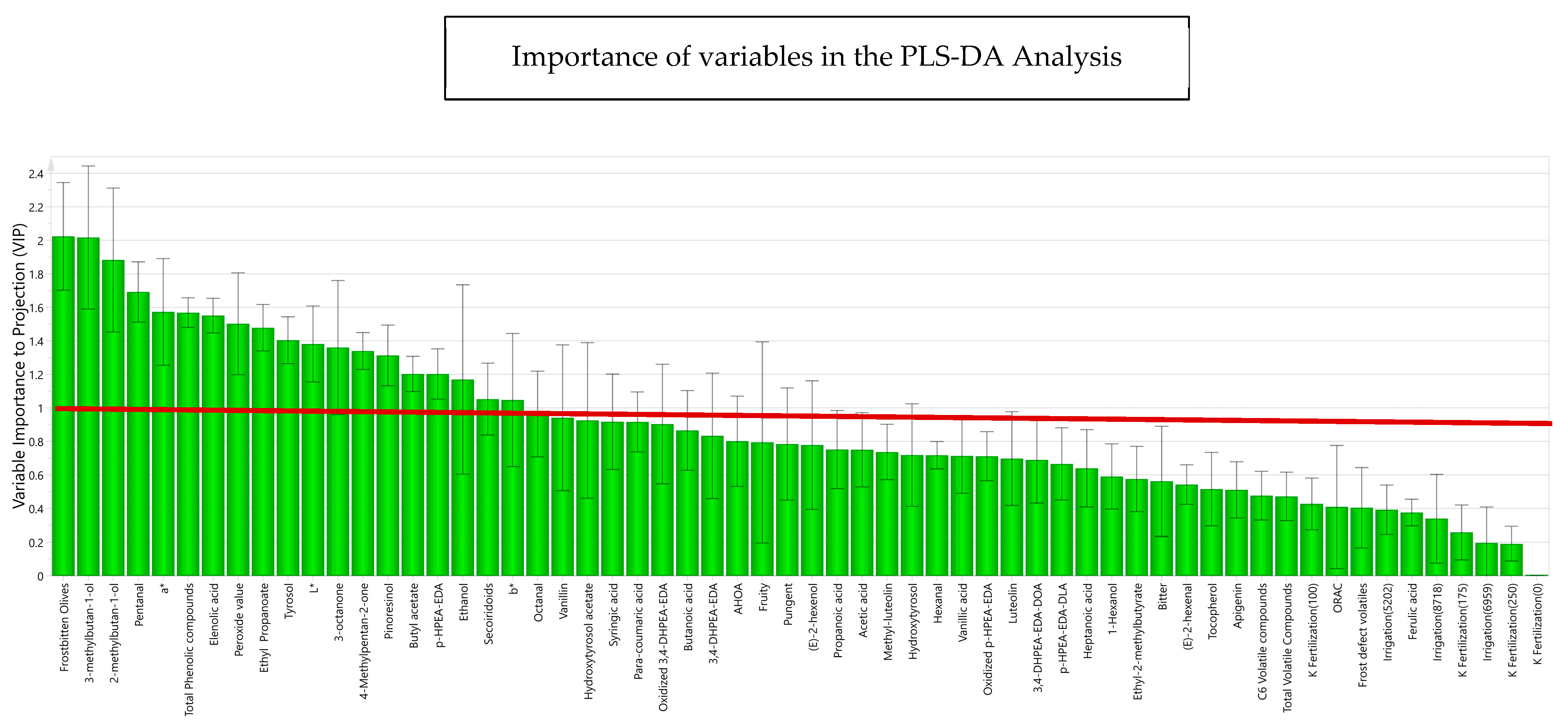 Antioxidants 13 00559 g006
