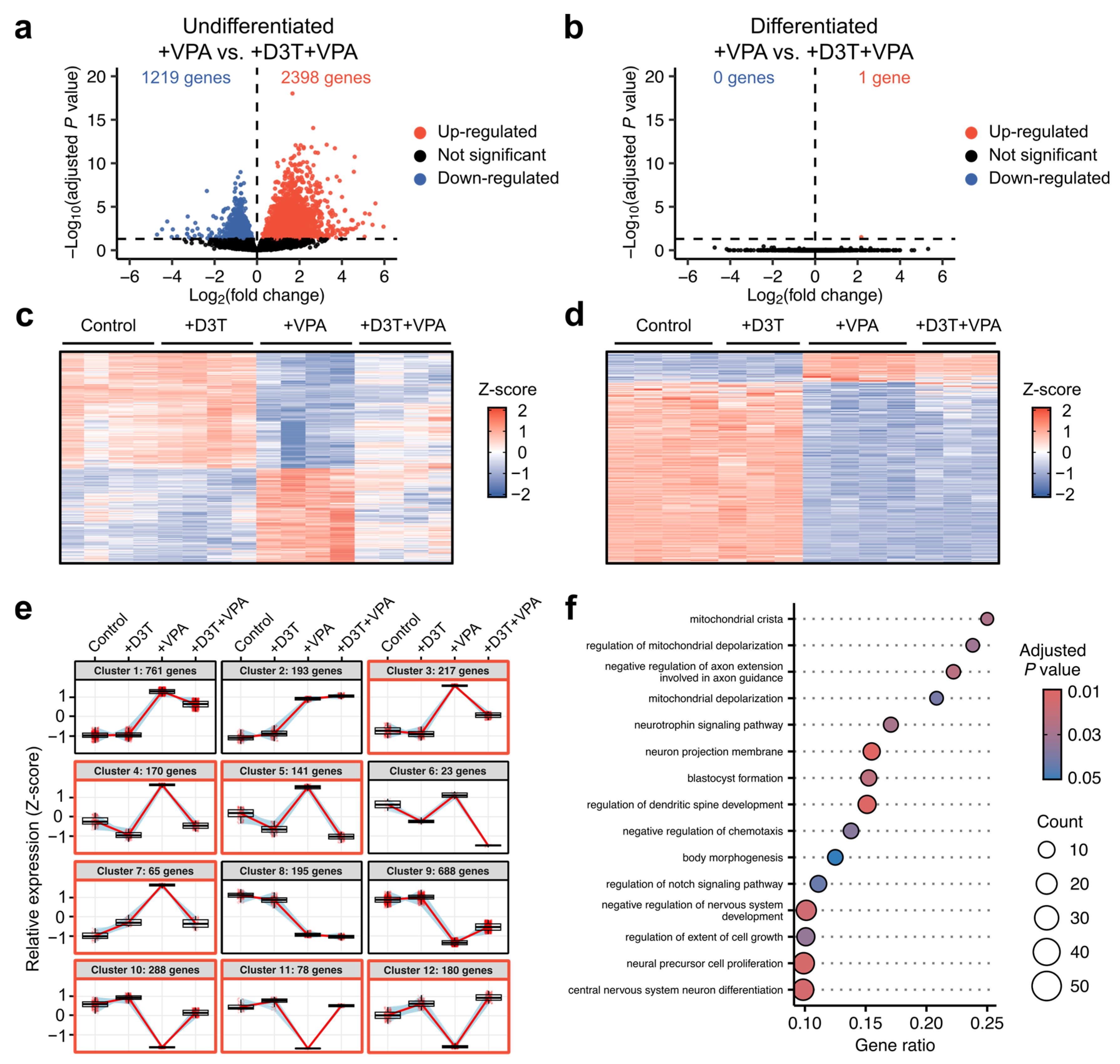 Antioxidants 13 00560 g005