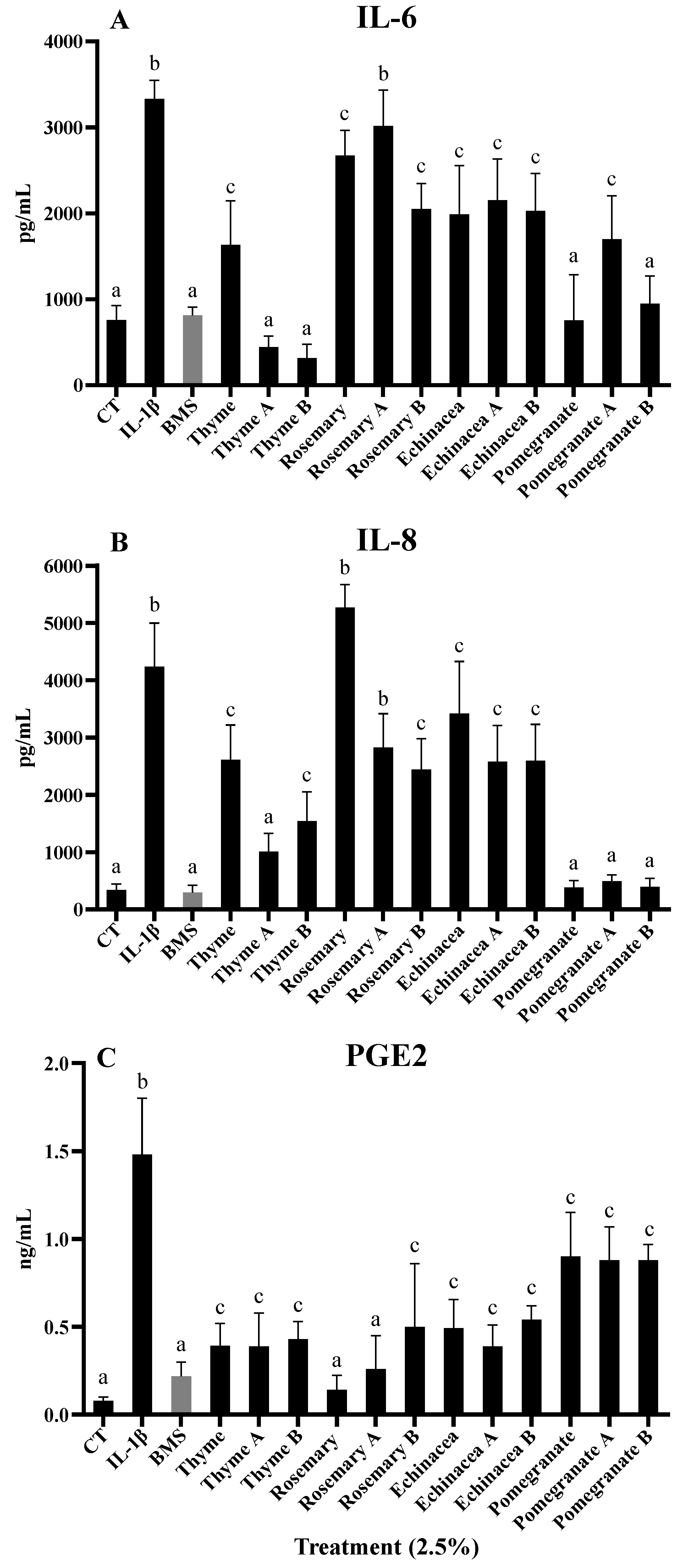 Antioxidants 13 00562 g001
