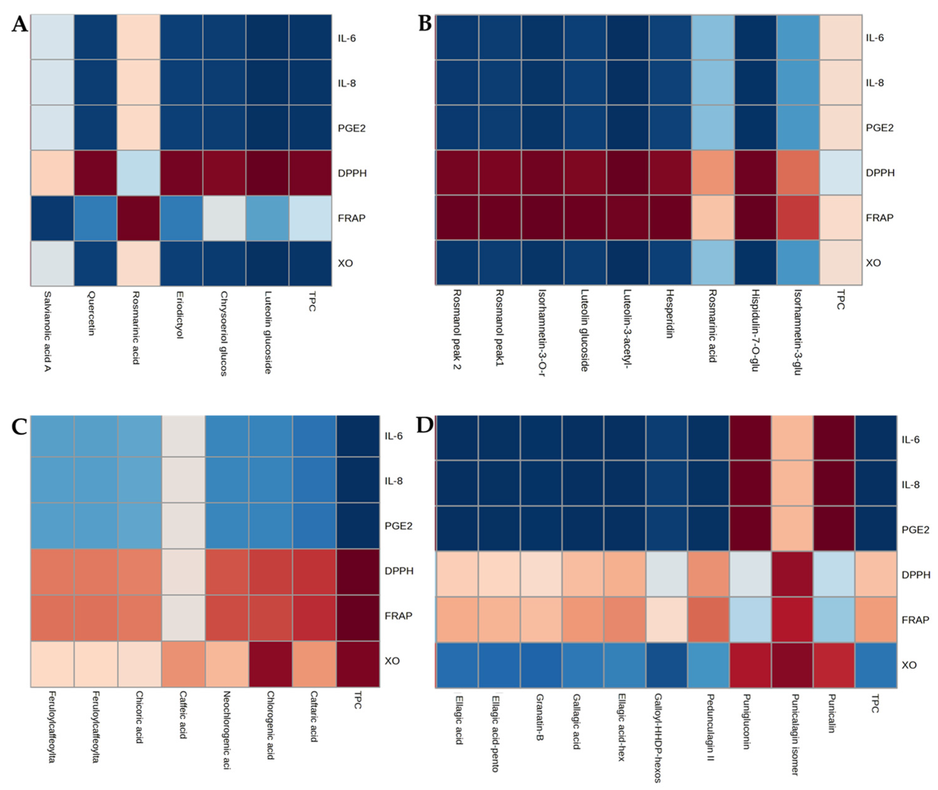 Antioxidants 13 00562 g002