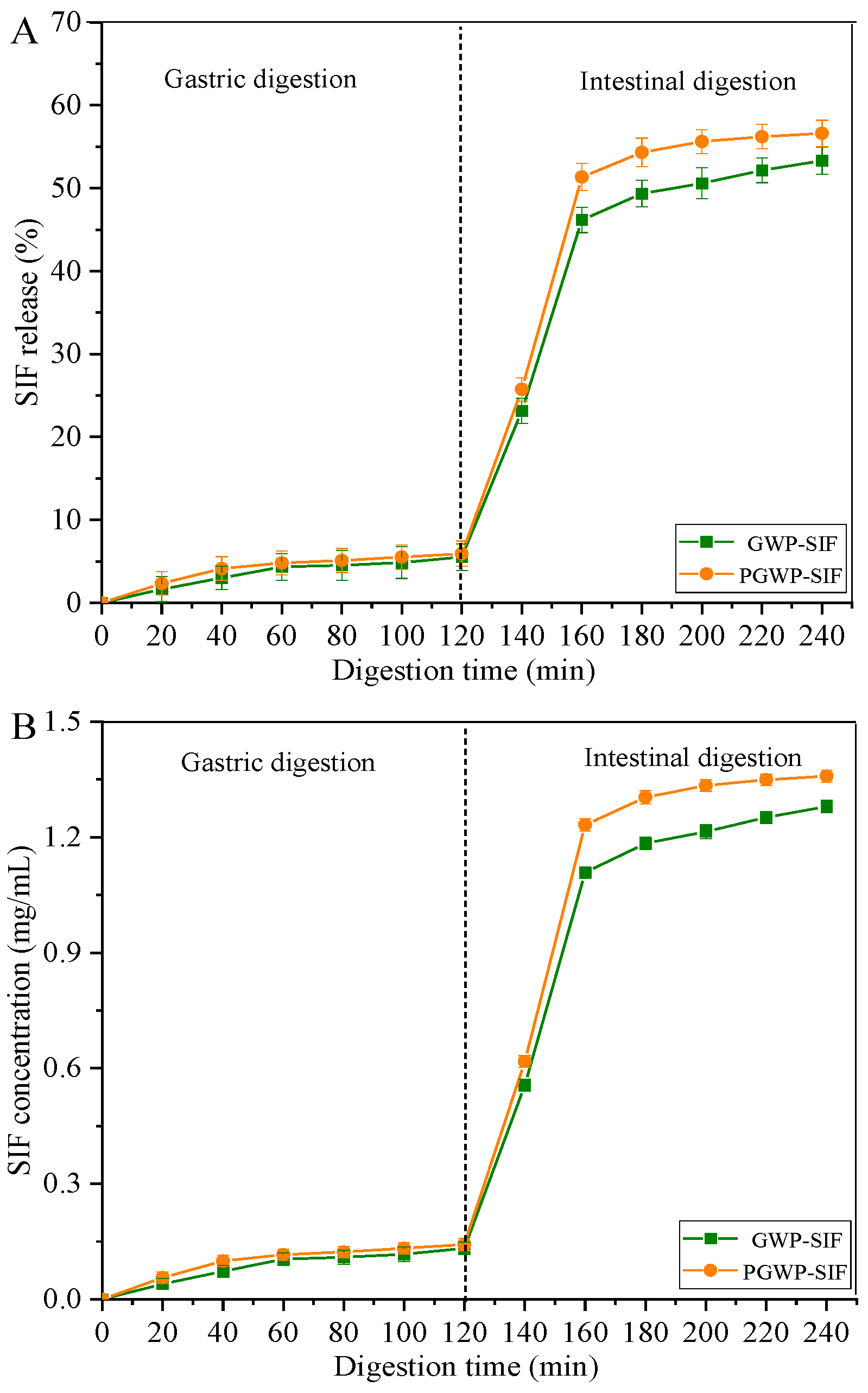 Antioxidants 13 00567 g008