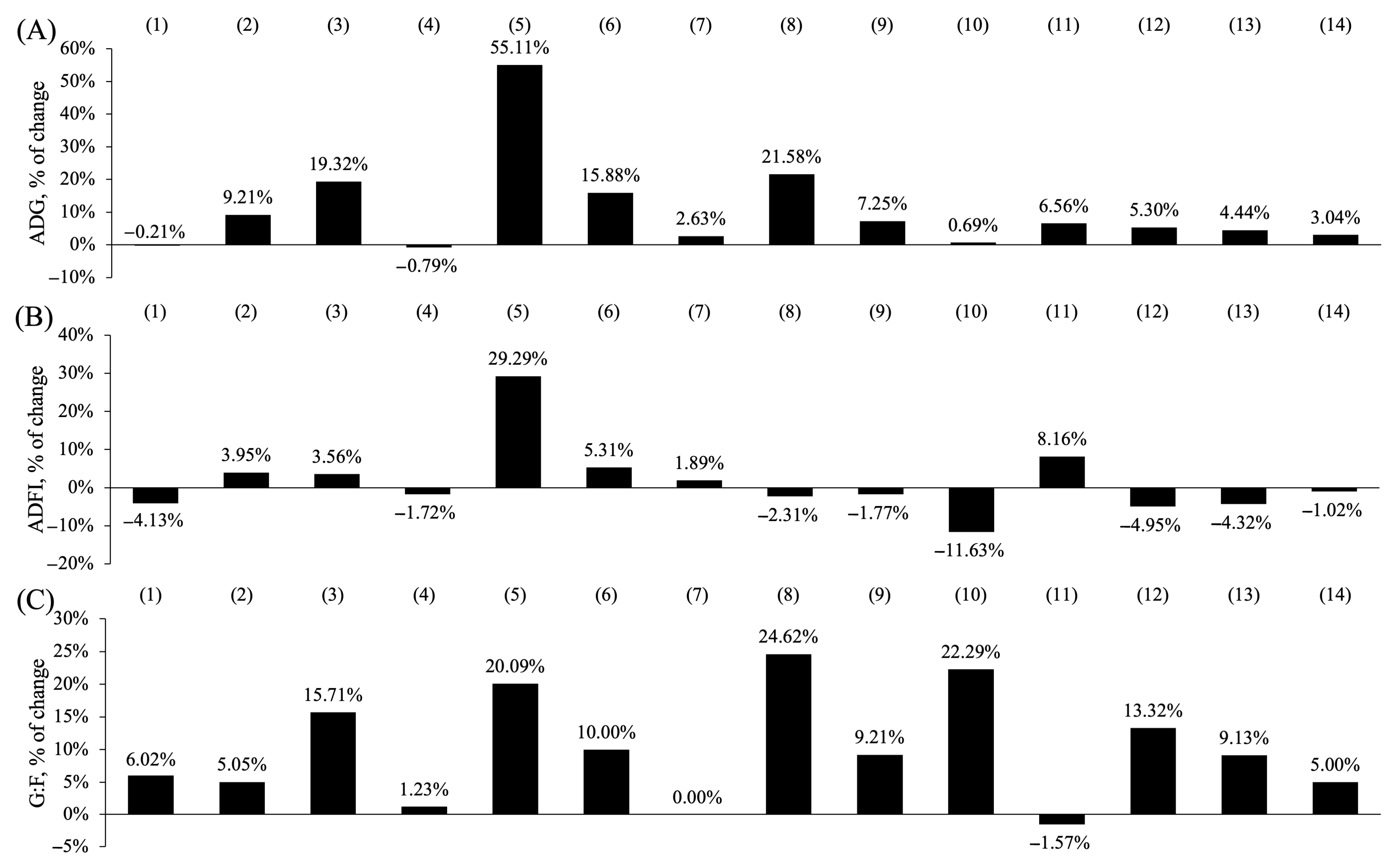 Antioxidants 13 00569 g004