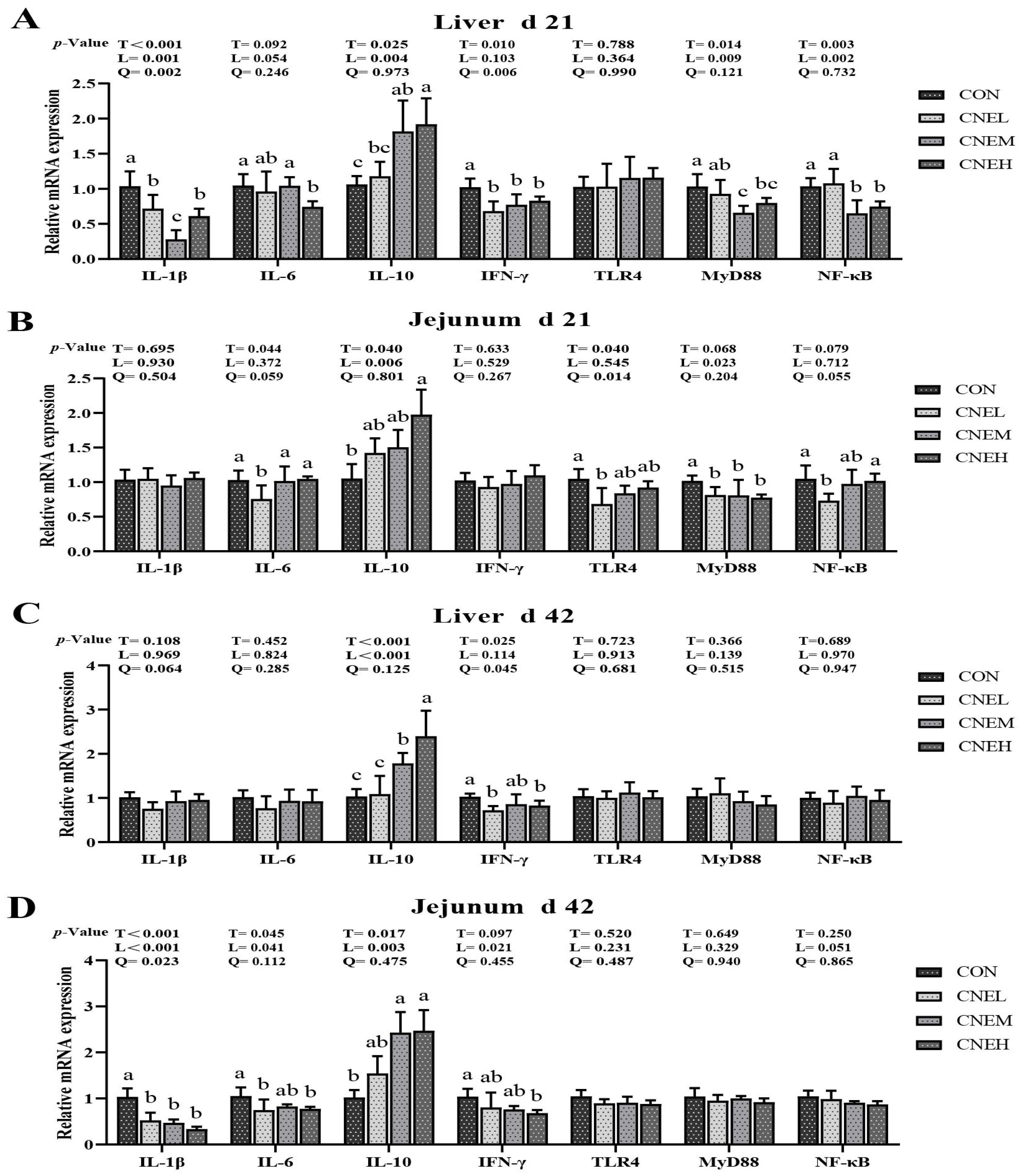 Antioxidants 13 00572 g002