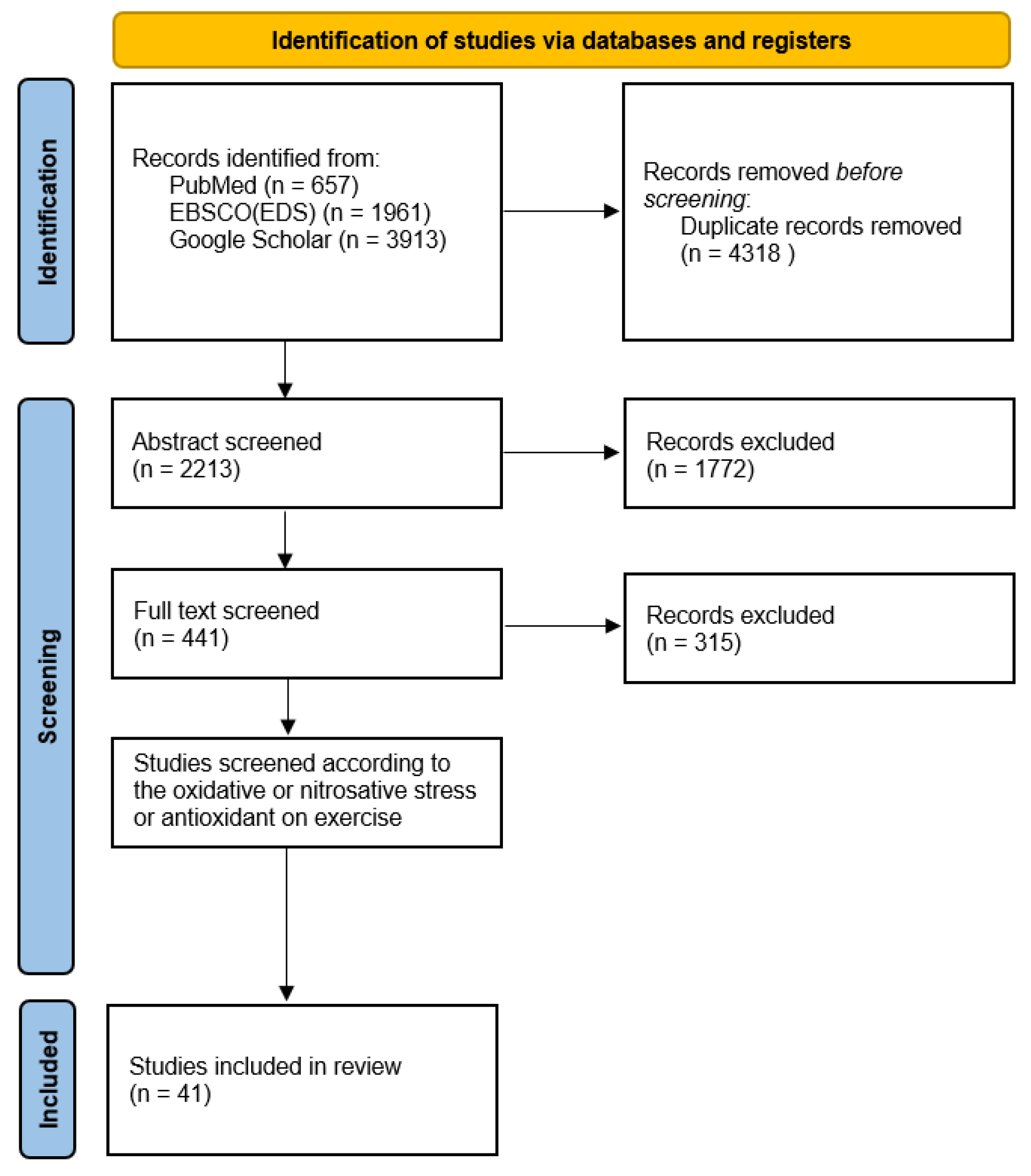 Antioxidants 13 00573 g001