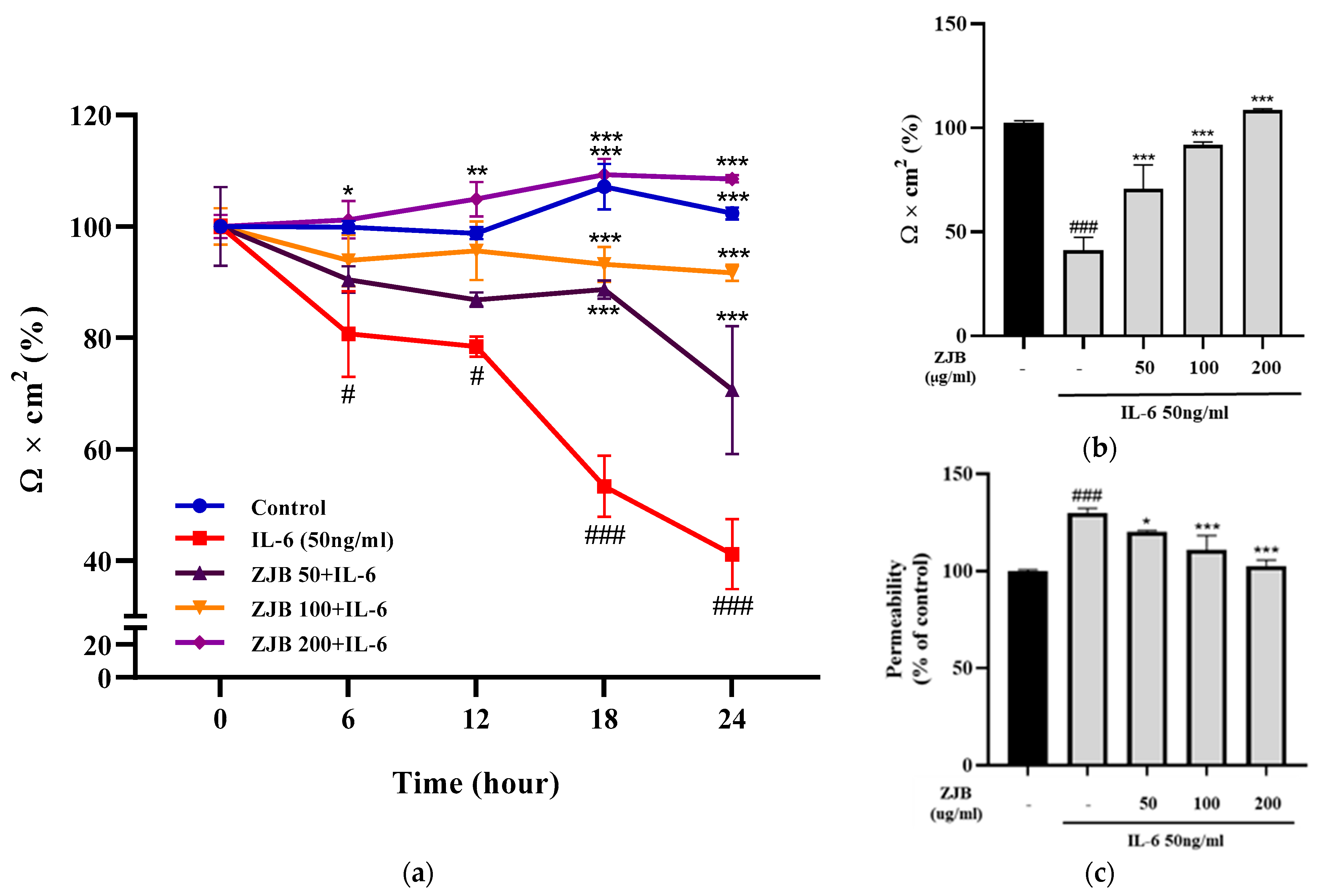 Antioxidants 13 00575 g005